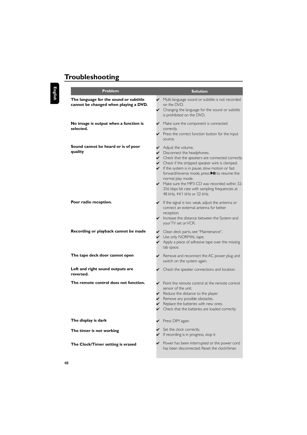 Philips FWD796/21 manual Troubleshooting 