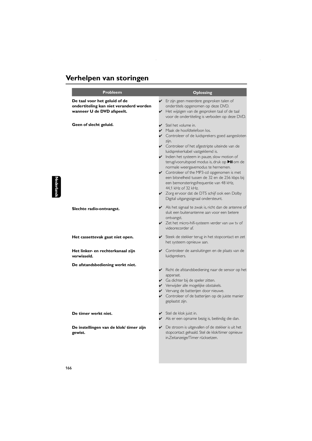 Philips FWD831 user manual Nederlands Probleem, 166 