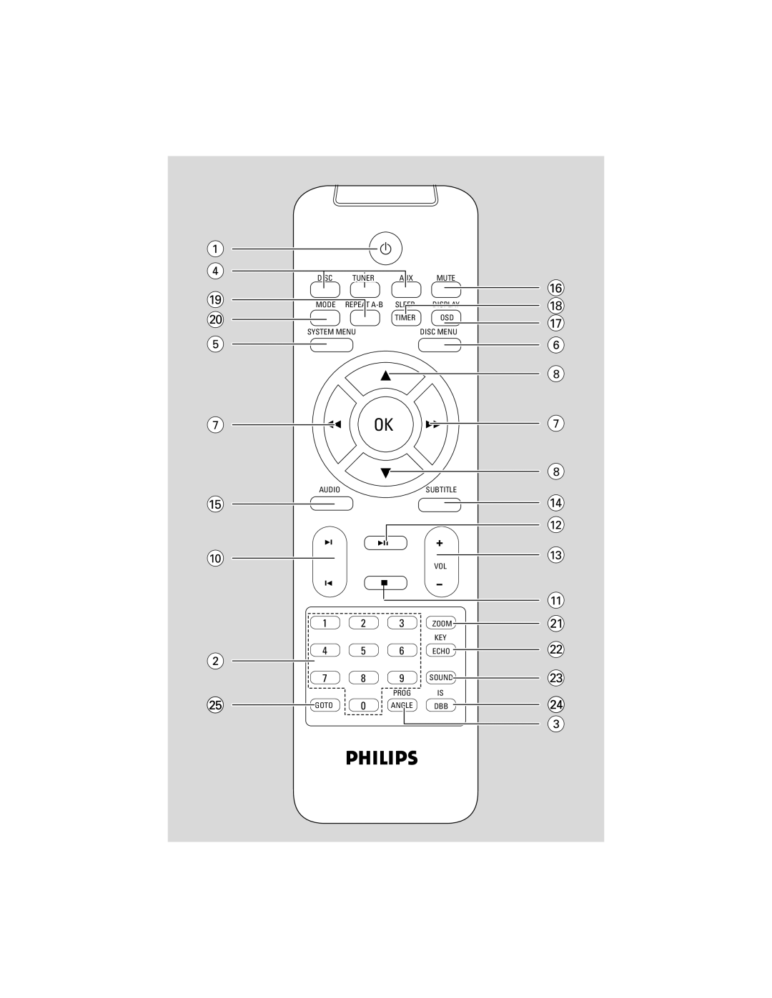 Philips FWD831 user manual System Menu 