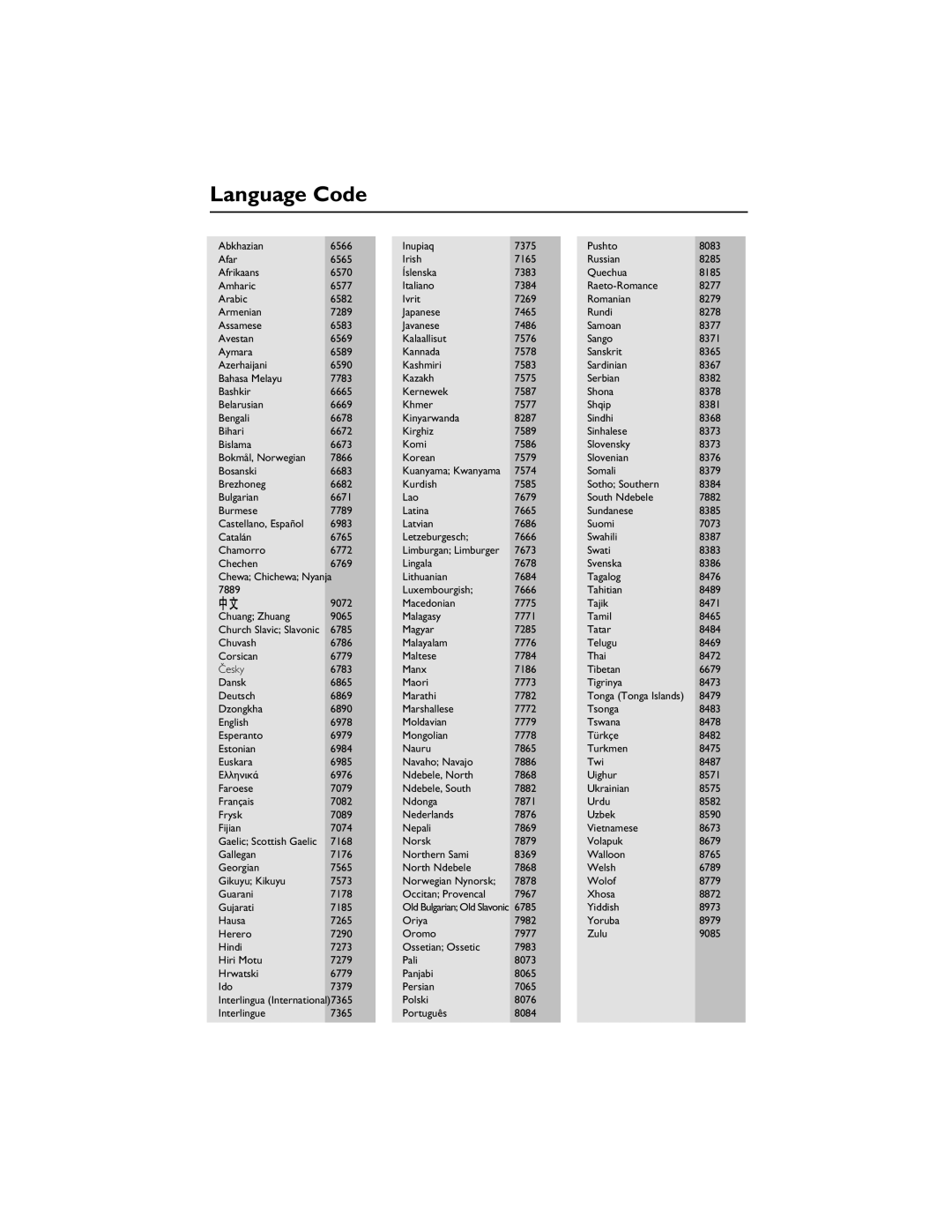 Philips FWD831 user manual Language Code 