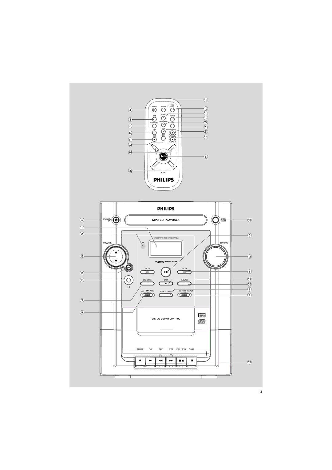 Philips FWM143/37 quick start 