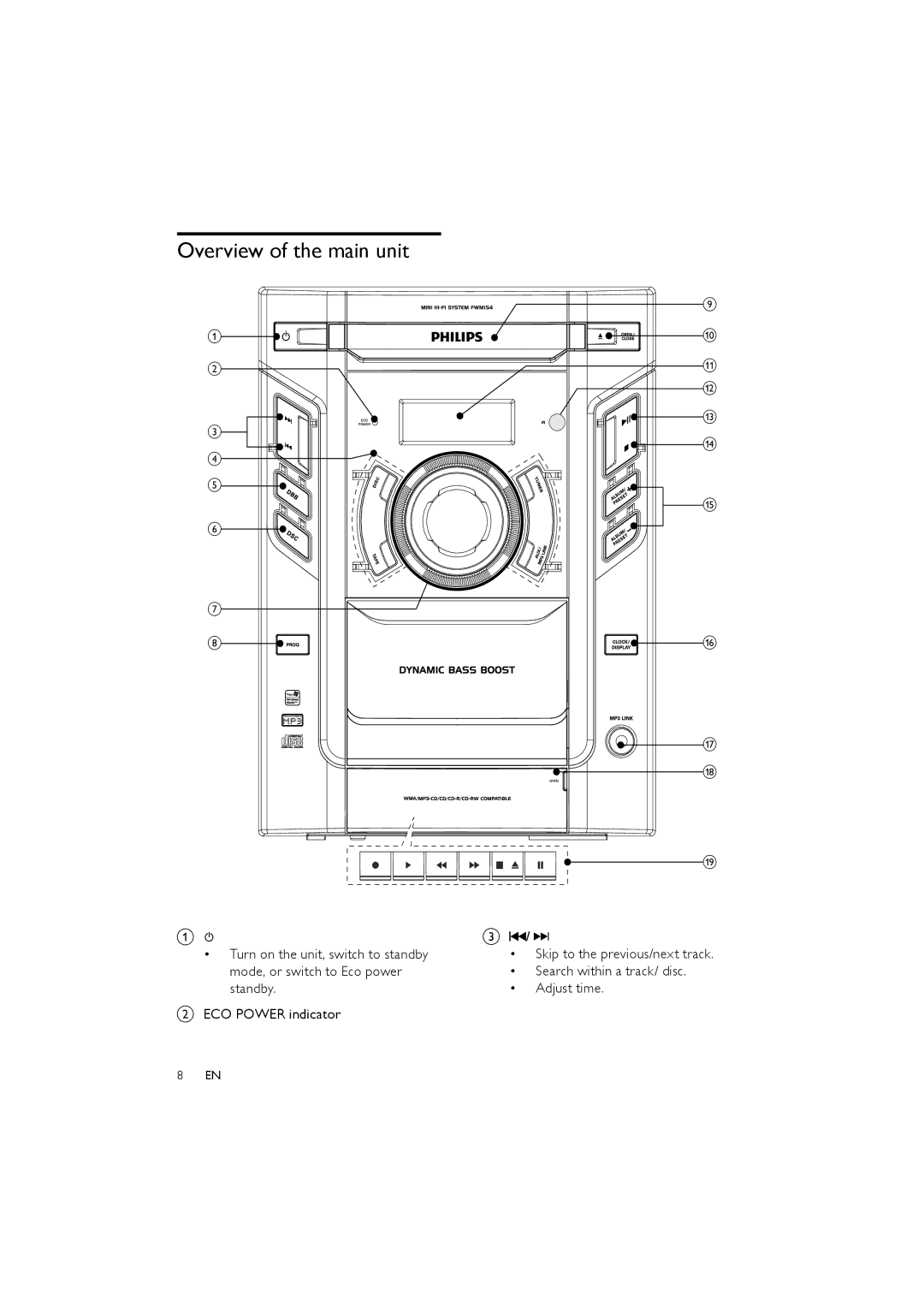 Philips FWM154/05 user manual Overview of the main unit 