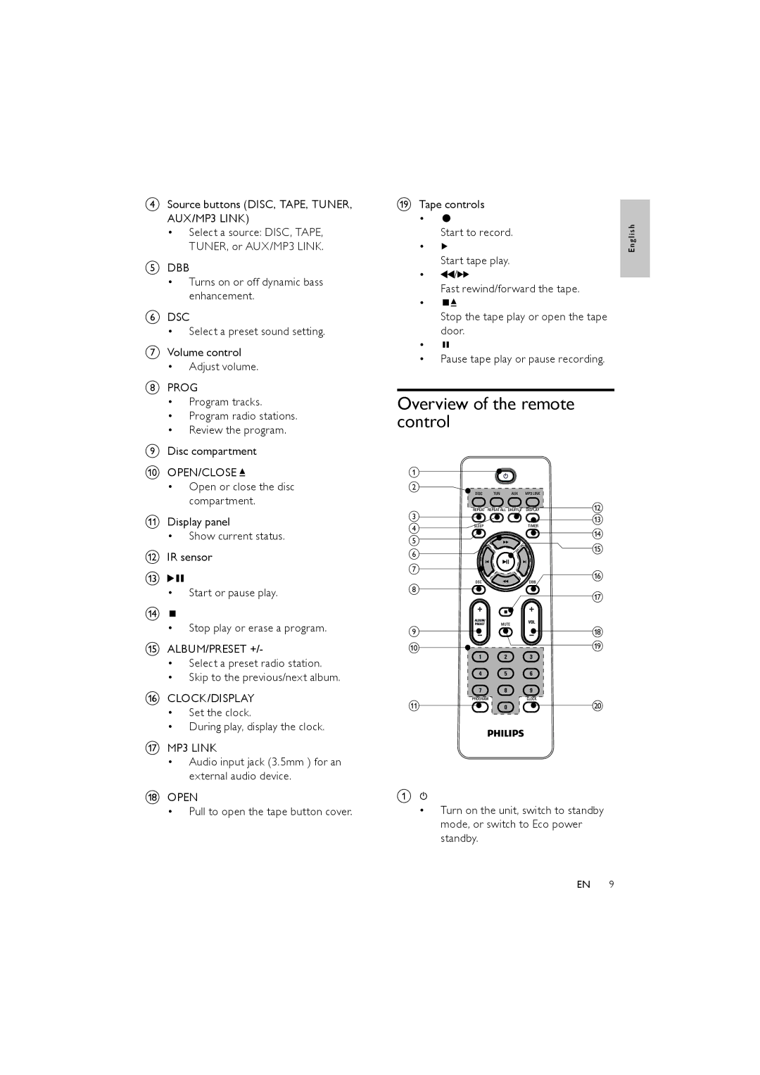 Philips FWM154/05 Overview of the remote control, Source buttons DISC, TAPE, TUNER, AUX/MP3 Link, Start tape play 