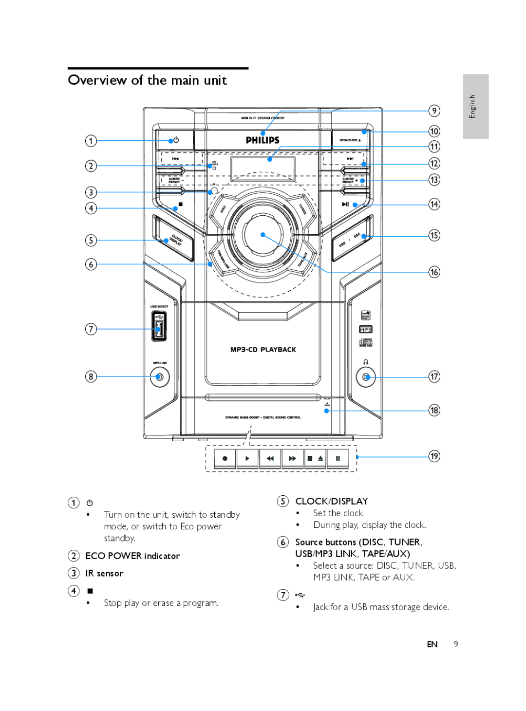 Philips FWM197/05 user manual Overview of the main unit, Select a source DISC, TUNER, USB, MP3 LINK, Tape or AUX 