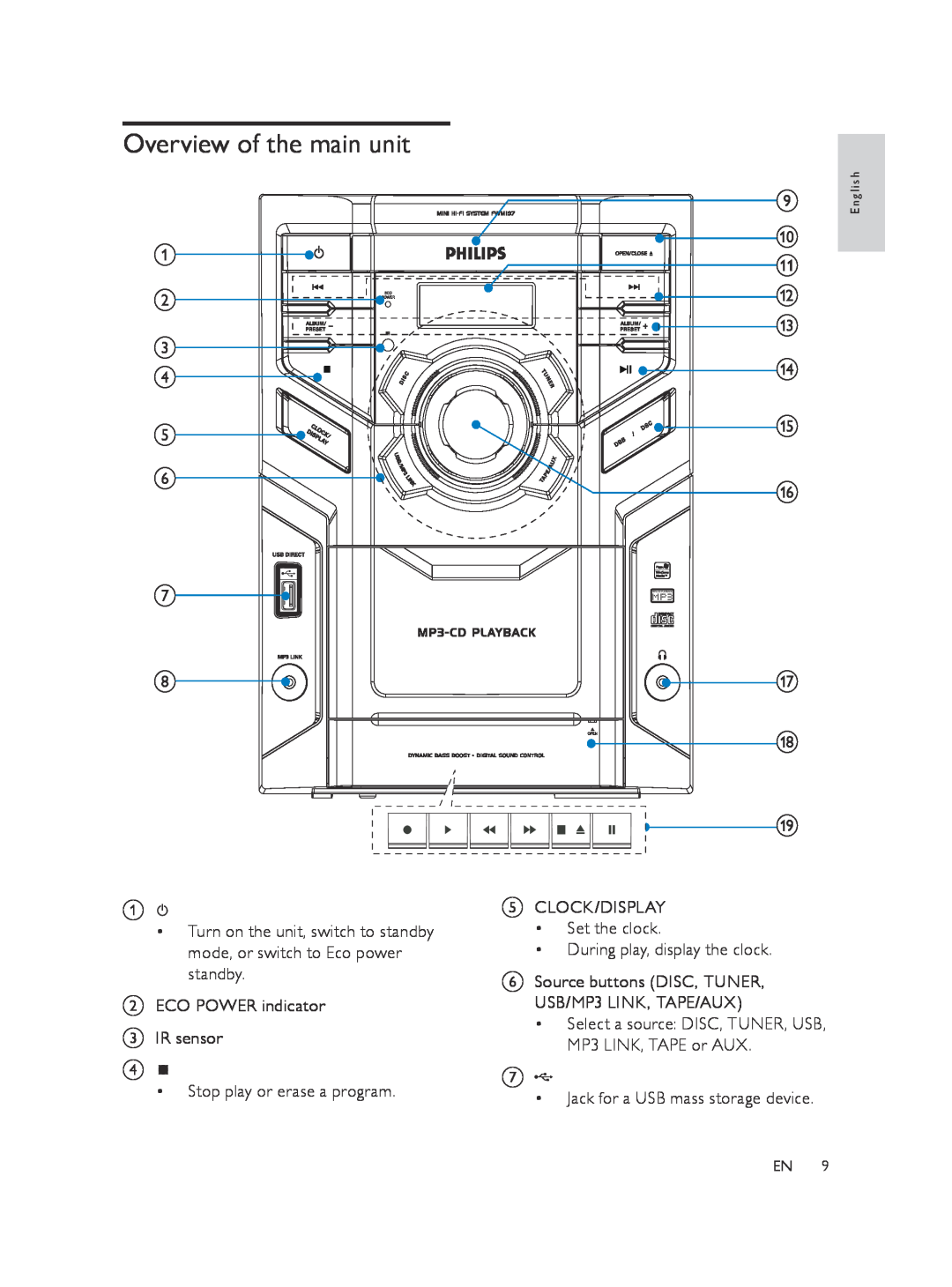 Philips FWM197/05 user manual Overview of the main unit, a b c d e f g h, i j k l m n o p q r s 