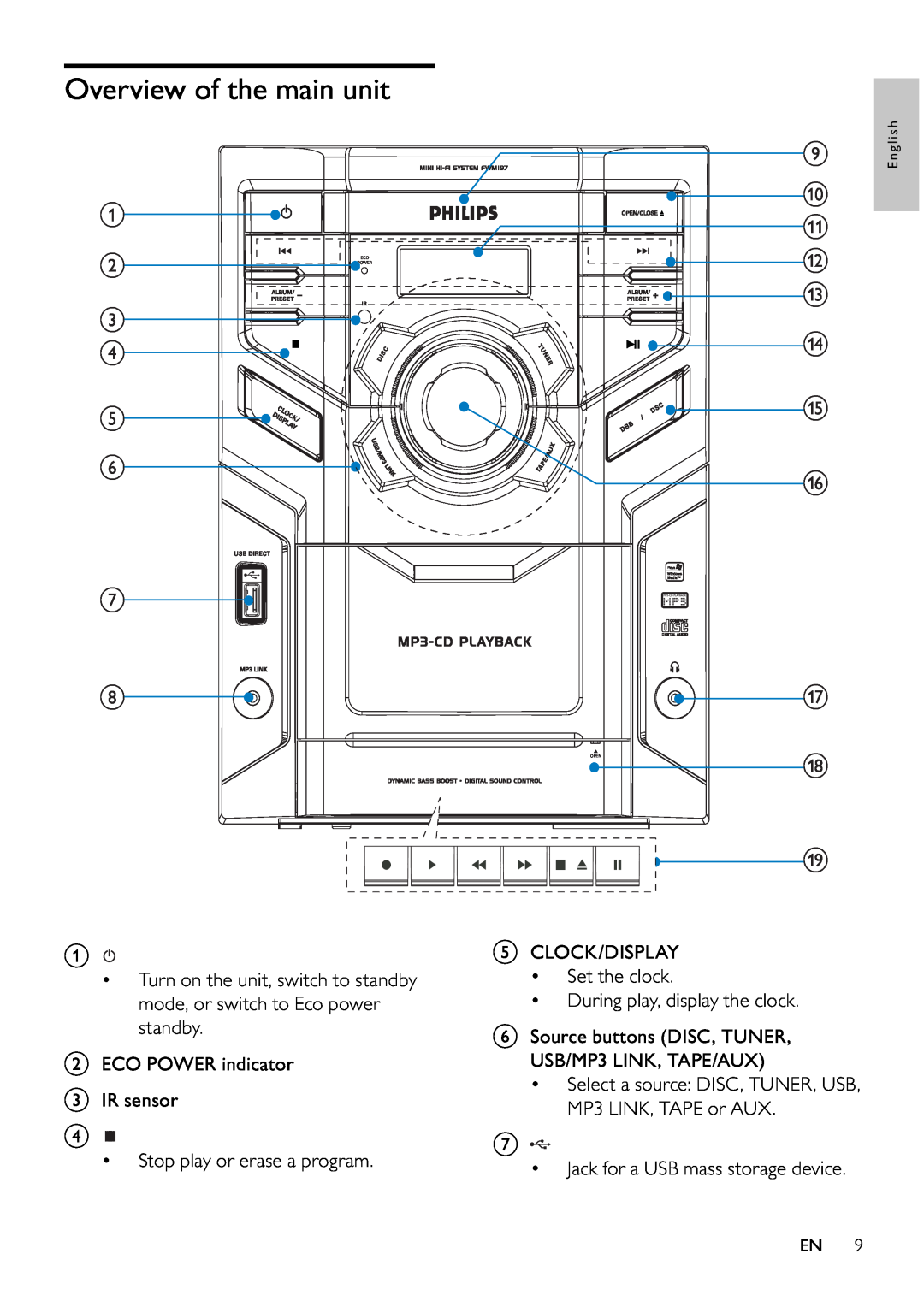 Philips FWM197/12 user manual Overview of the main unit, a b c d e f g h, i j k l m n o p q r s 