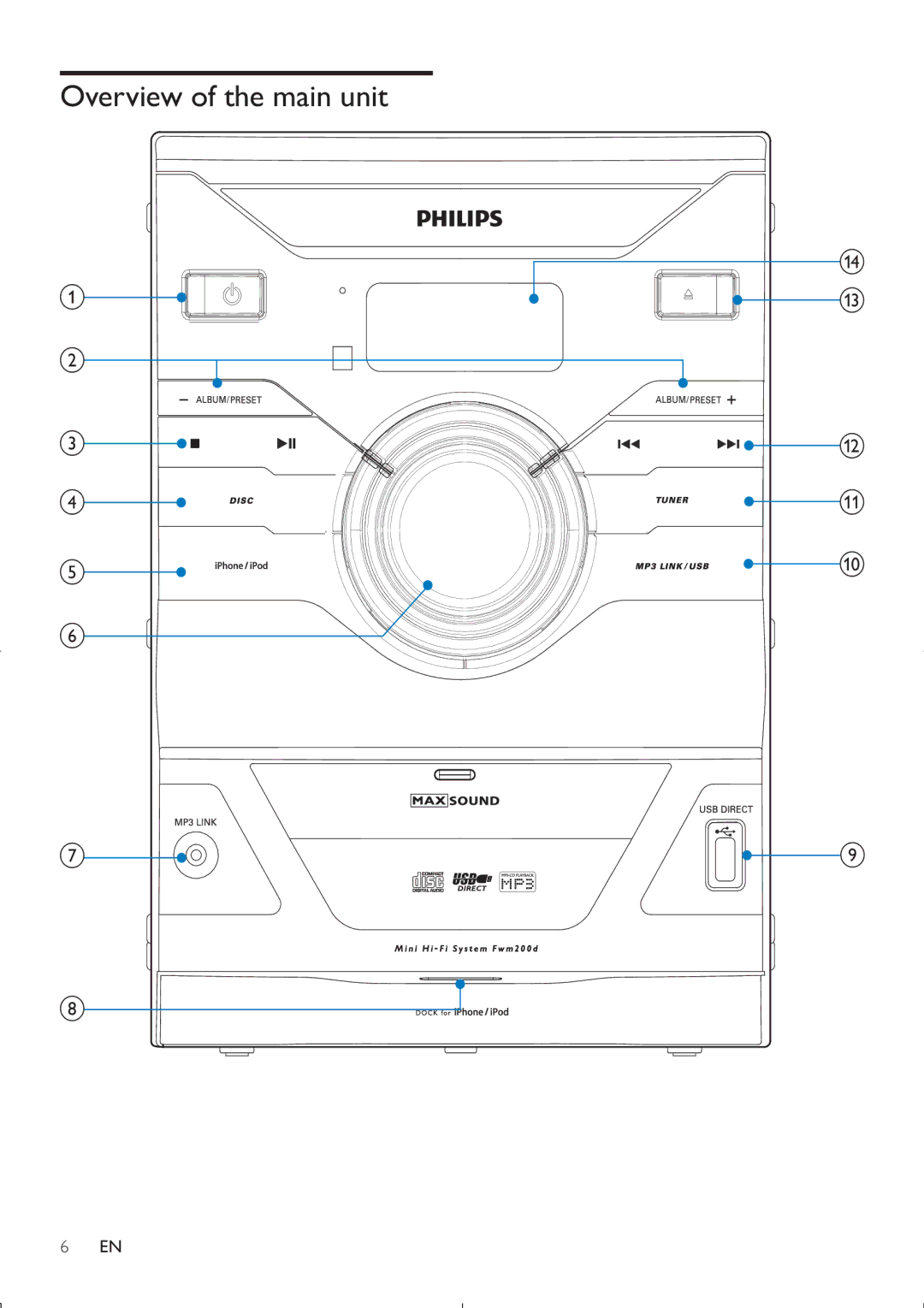 Philips FWM200D/12 user manual Overview of the main unit 