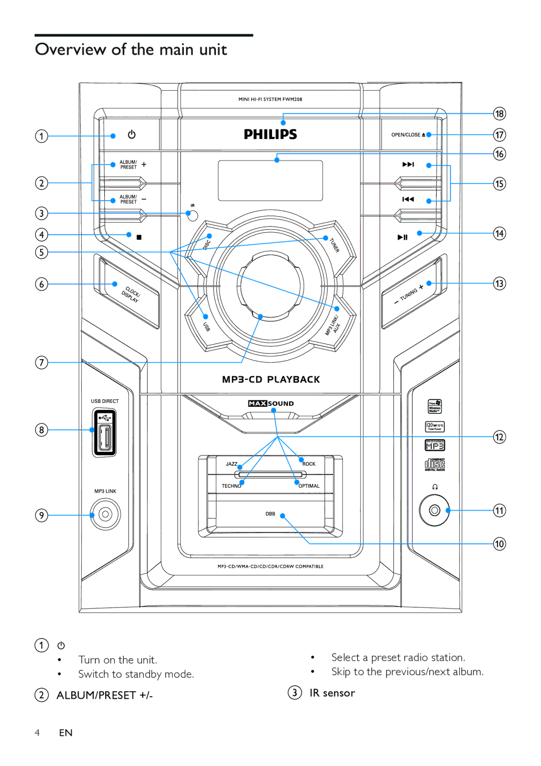 Philips FWM208 user manual Overview of the main unit, ALBUM/PRESET + IR sensor 