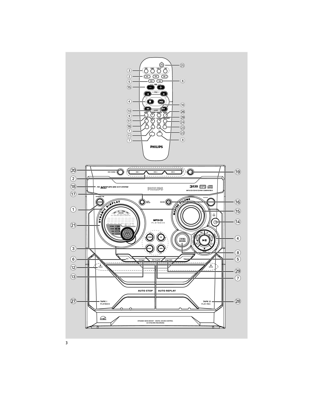 Philips FWM37 manual Max 