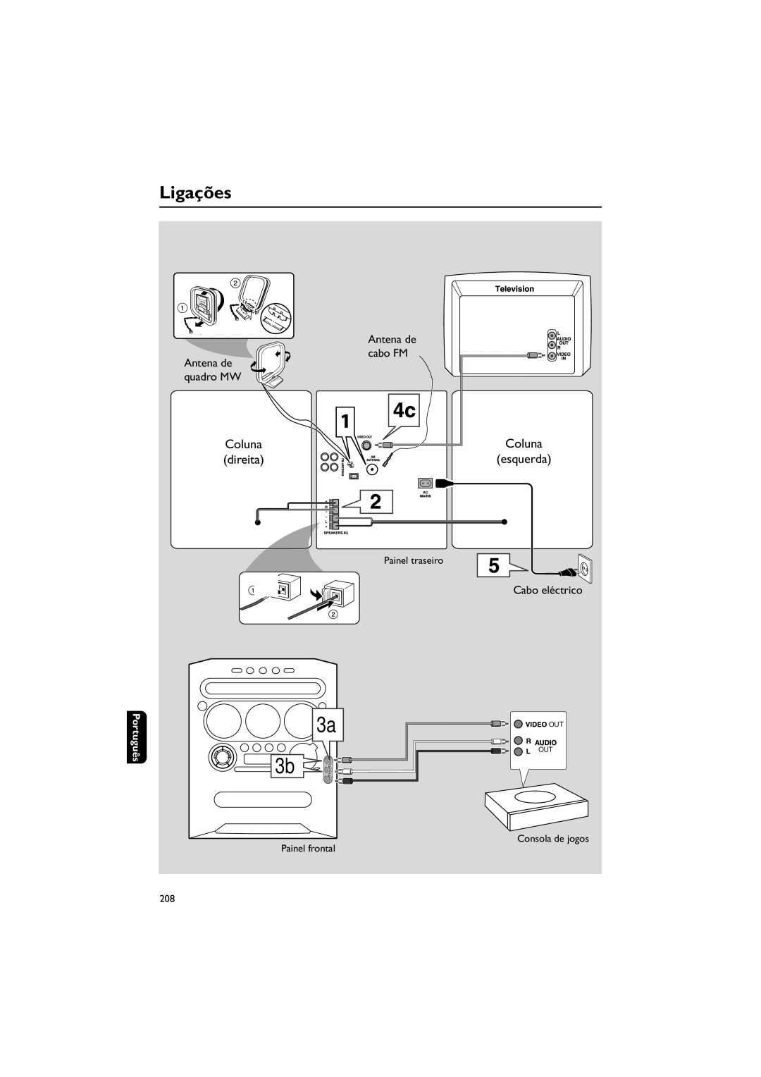 Philips FWM730 user manual Ligações, Painel traseiro, Painel frontal, Consola de jogos 208 