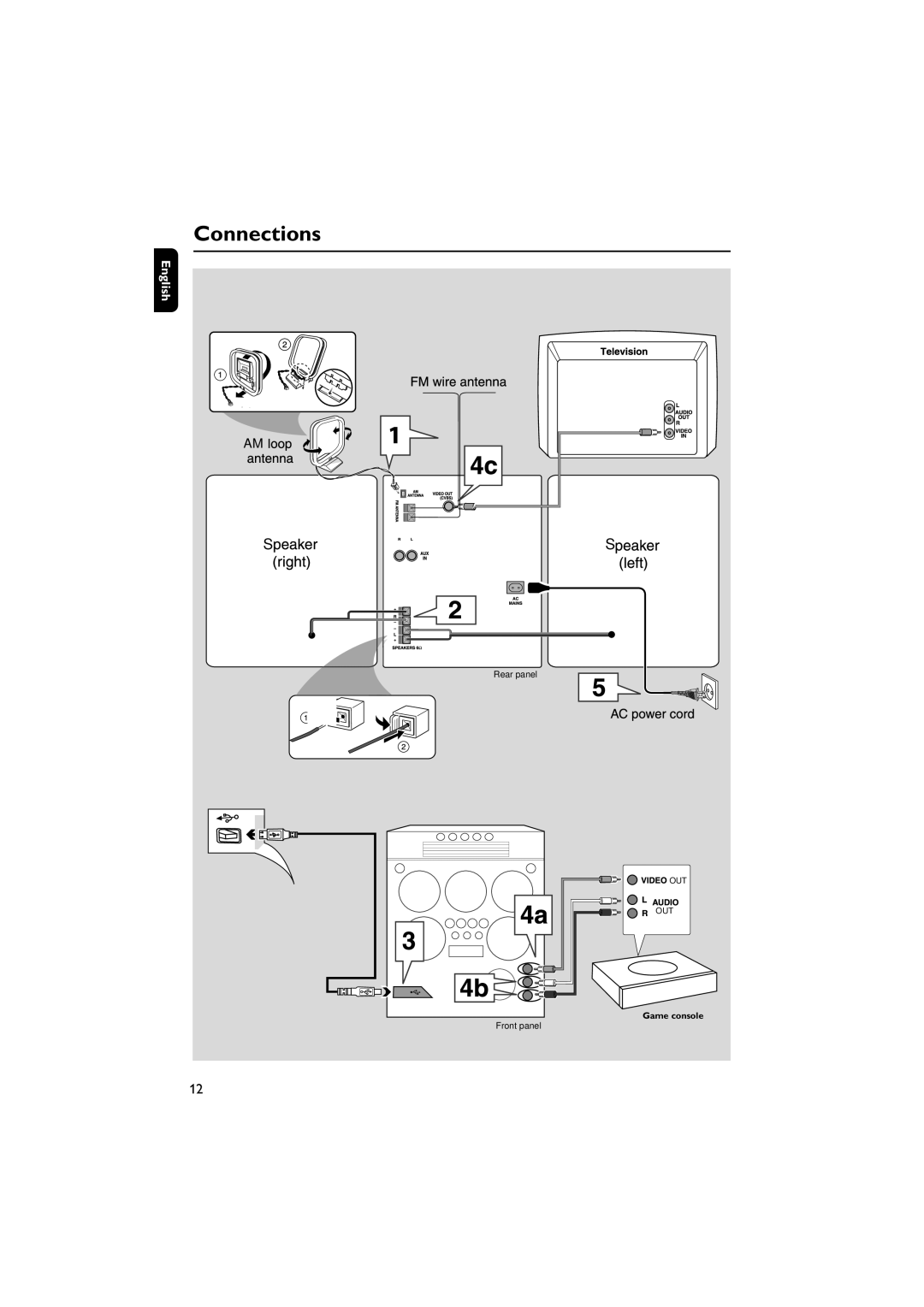 Philips FWM779 warranty Connections 