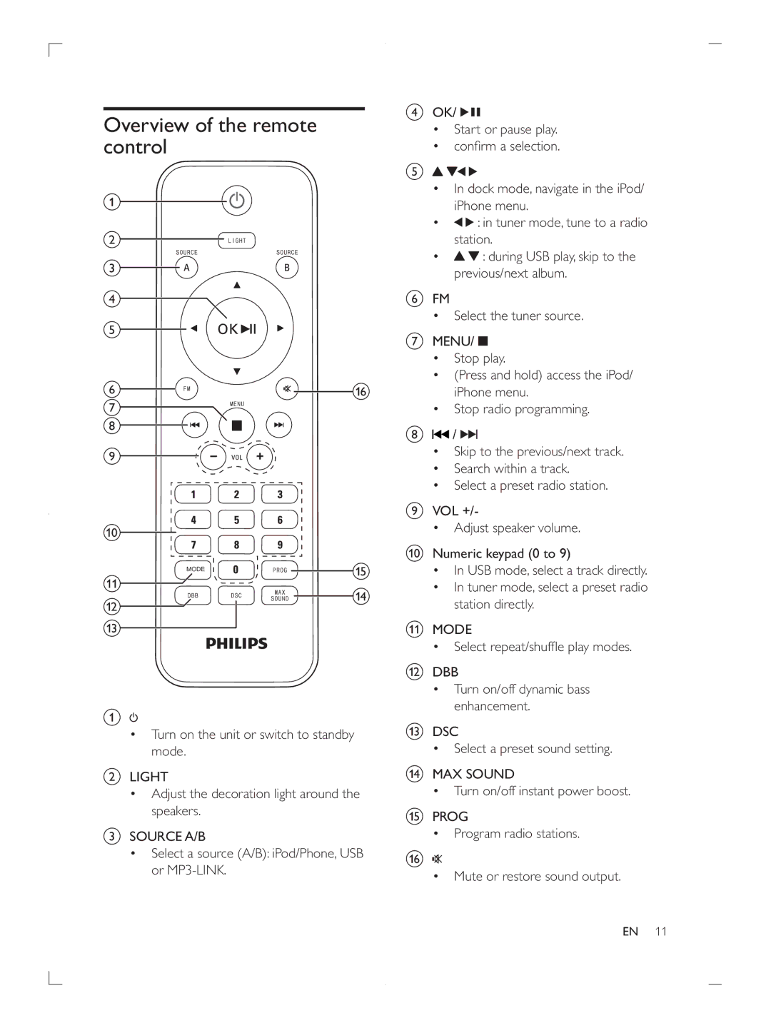 Philips FWP3200D user manual Overview of the remote control 