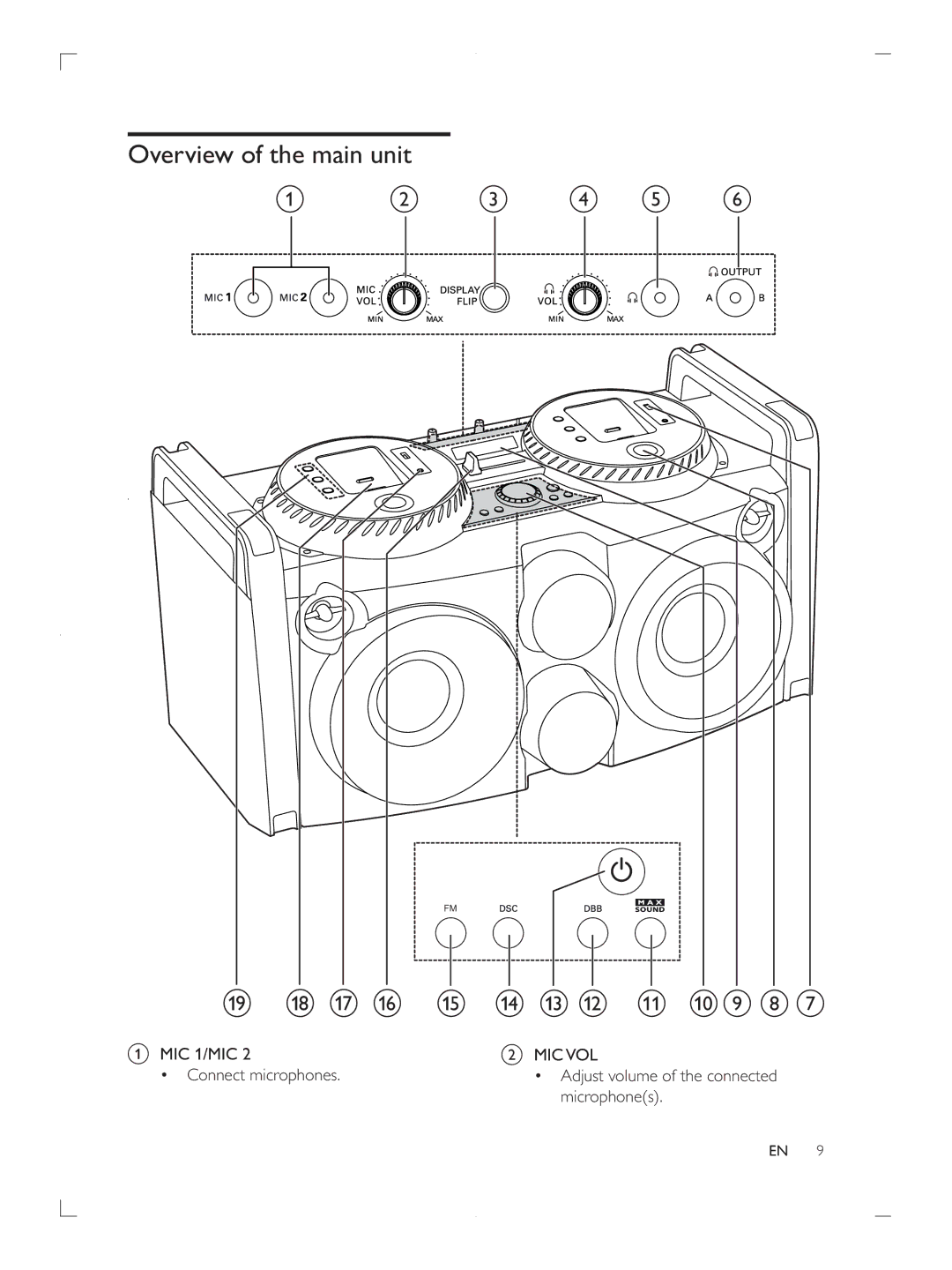 Philips FWP3200D user manual Overview of the main unit, MIC 1/MIC MIC VOL Connect microphones, Microphones 