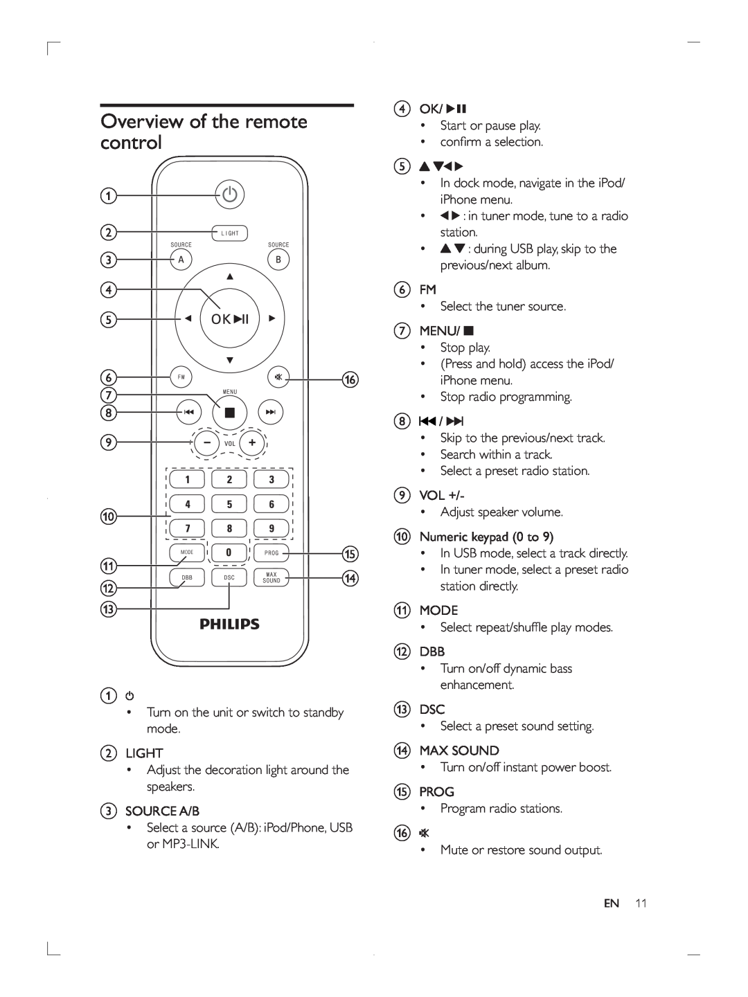 Philips FWP3200D user manual Overview of the remote control, a b c de 