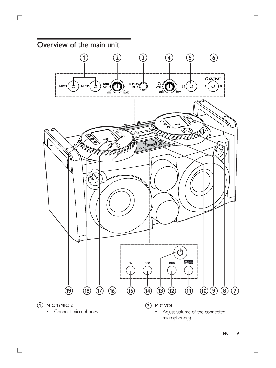 Philips FWP3200D user manual Overview of the main unit, a b c d e f, s r q p o n m l k j i h g 