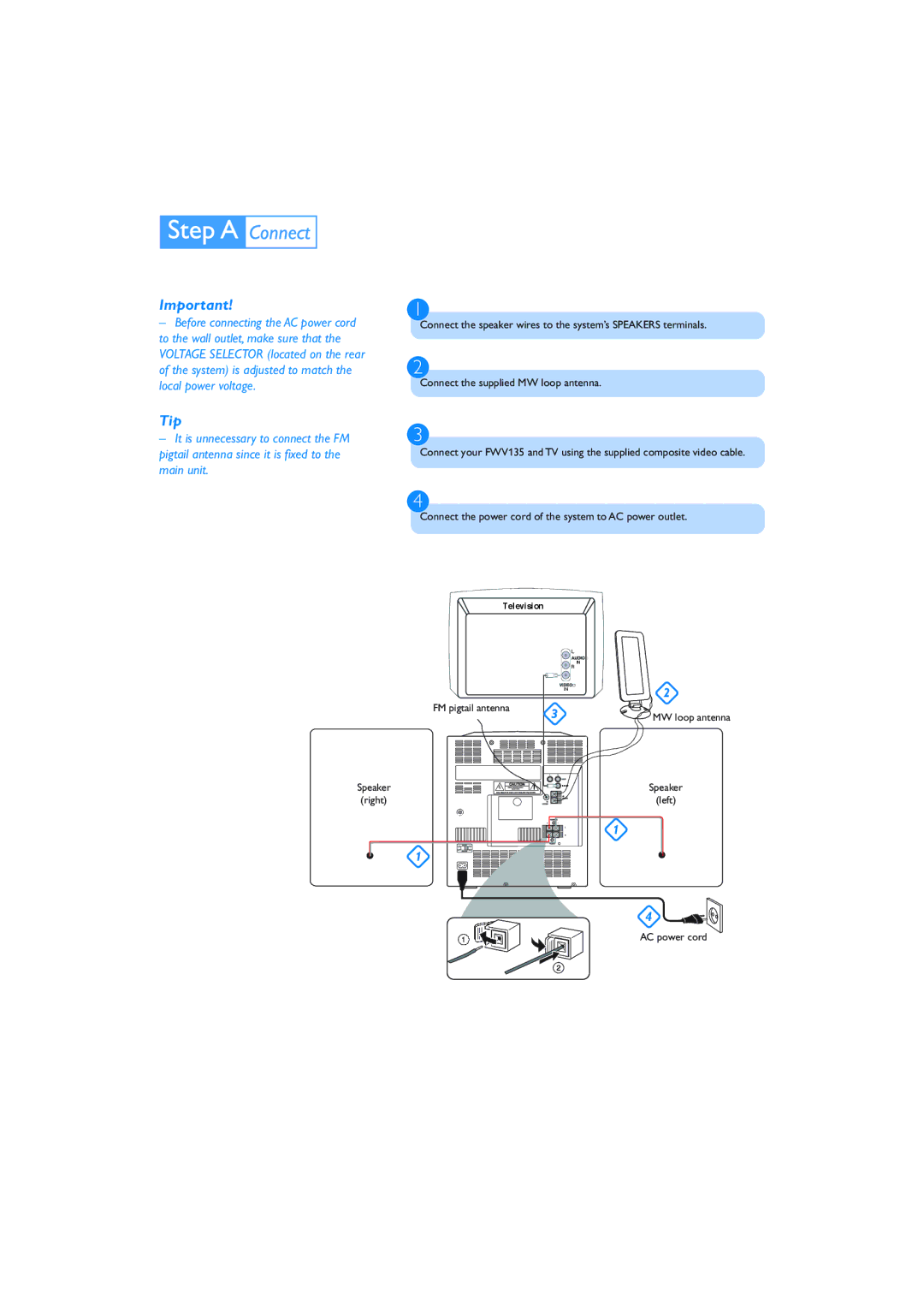 Philips FWV135 quick start Tip 