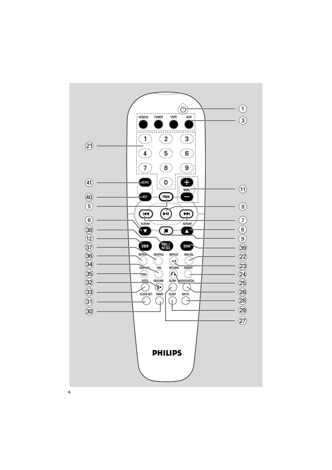 Philips FWV182 manual 