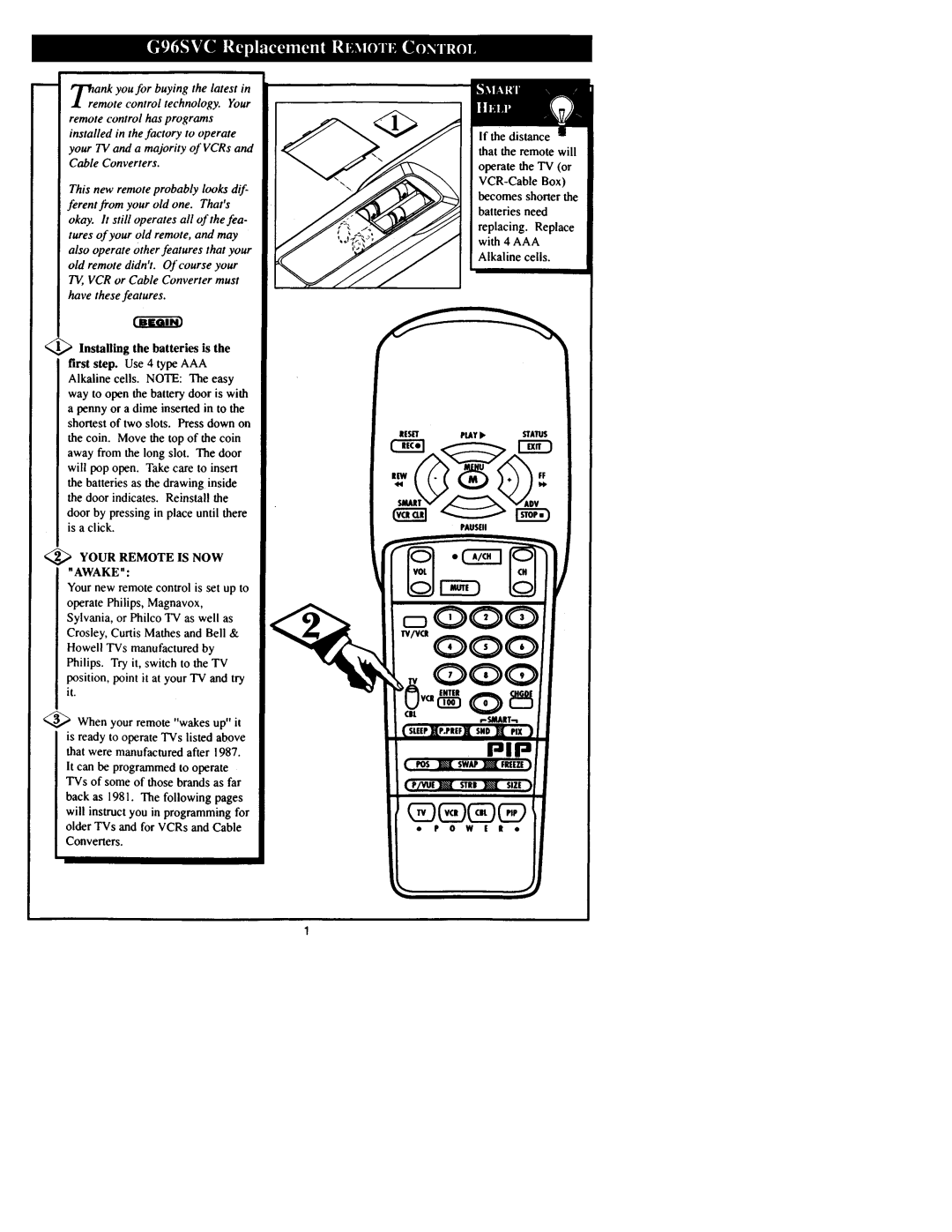 Philips G96SVCAA01 manual 