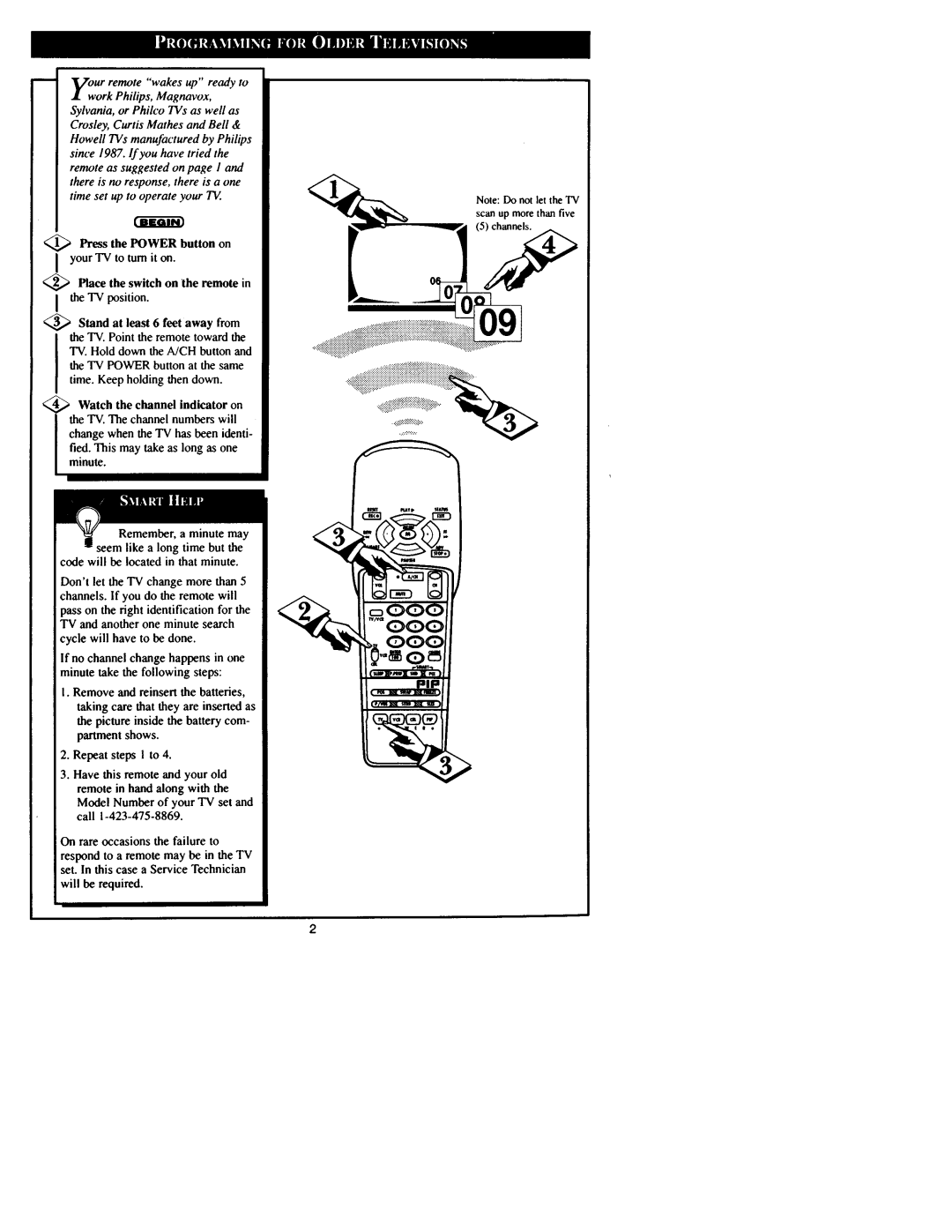 Philips G96SVCAA01 manual 