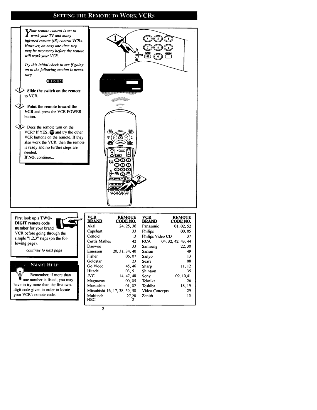 Philips G96SVCAA01 manual 