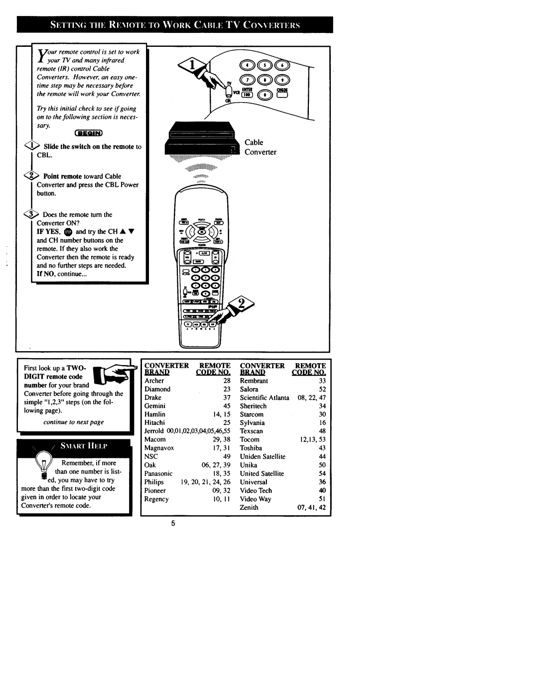 Philips G96SVCAA01 manual 