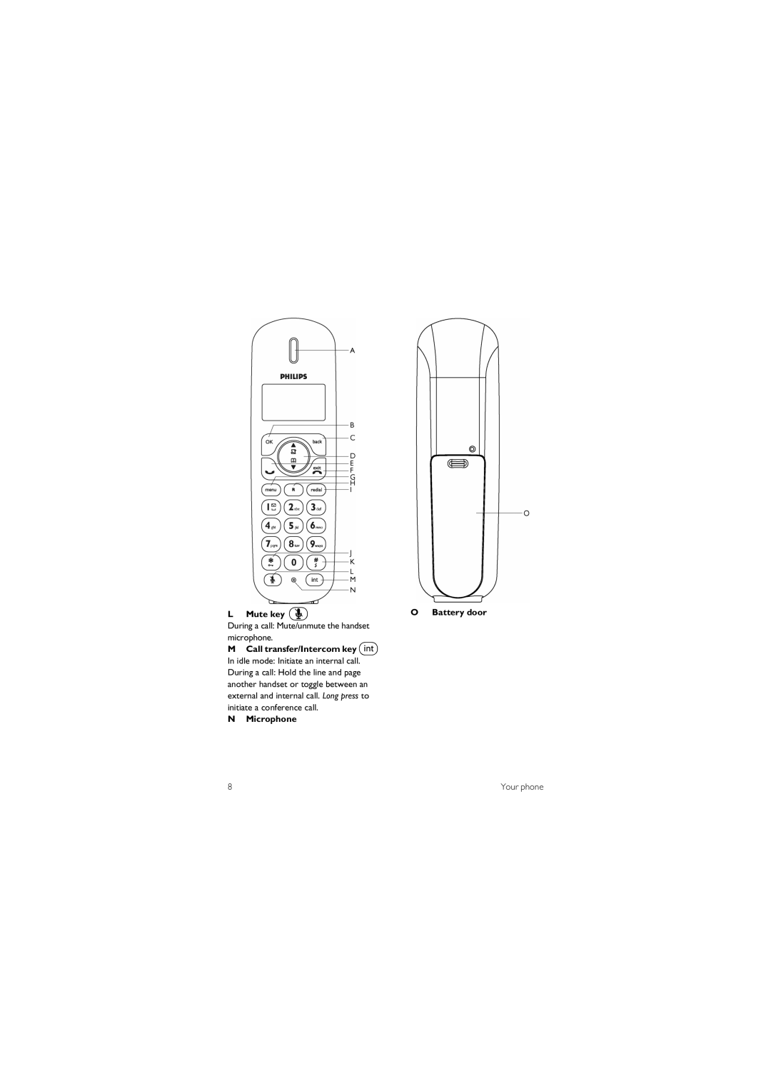 Philips gb telephone manual Microphone, Call transfer/Intercom keyi 