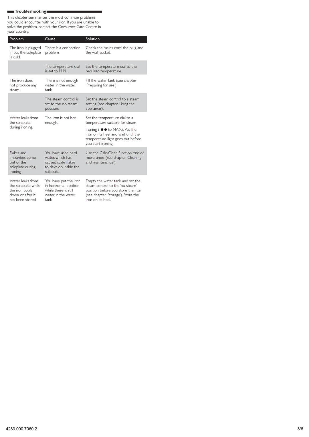 Philips GC1420, GC1421 manual Troubleshooting, Problem Cause Solution 