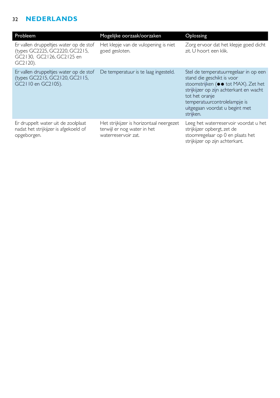 Philips GC2130, GC2115, GC2126, GC2110, GC2105, GC2125, GC2220, GC2120, GC2215 manual Probleem 