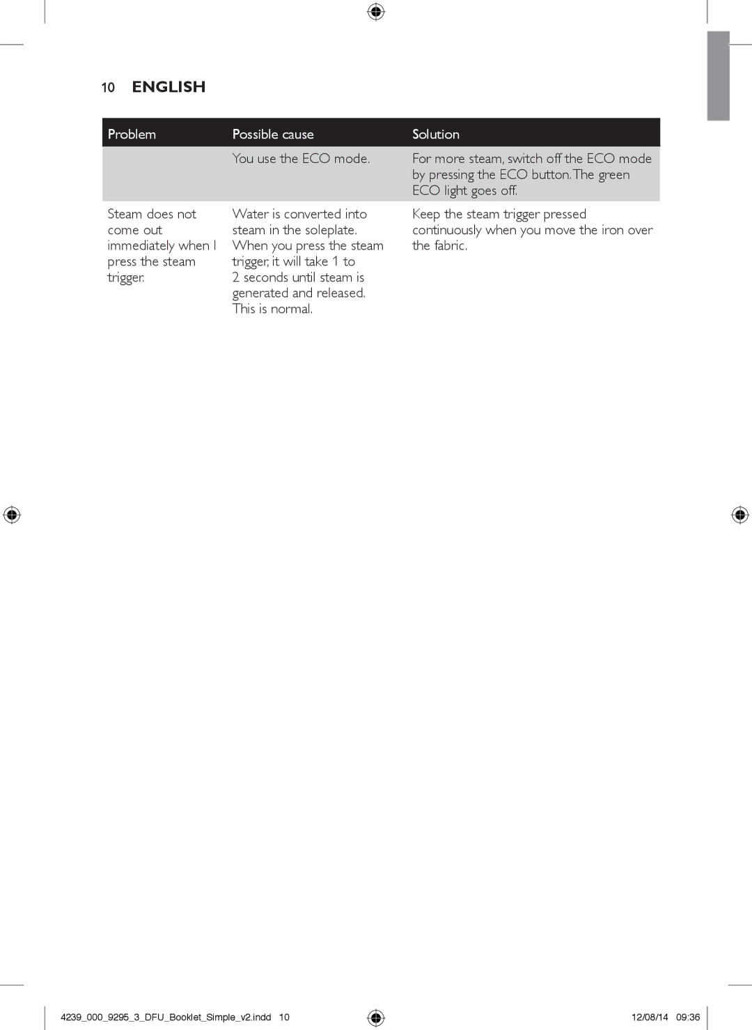 Philips GC7000 user manual Problem Possible cause Solution You use the ECO mode, By pressing the ECO button.The green 