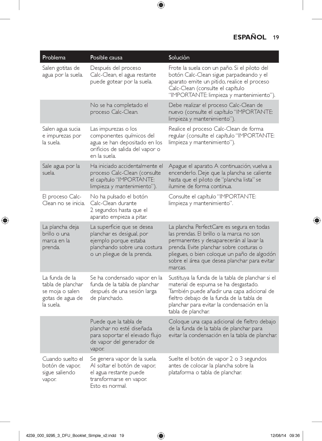 Philips GC7000 user manual Salen gotitas de Después del proceso, Puede gotear por la suela, Sale agua por la suela 