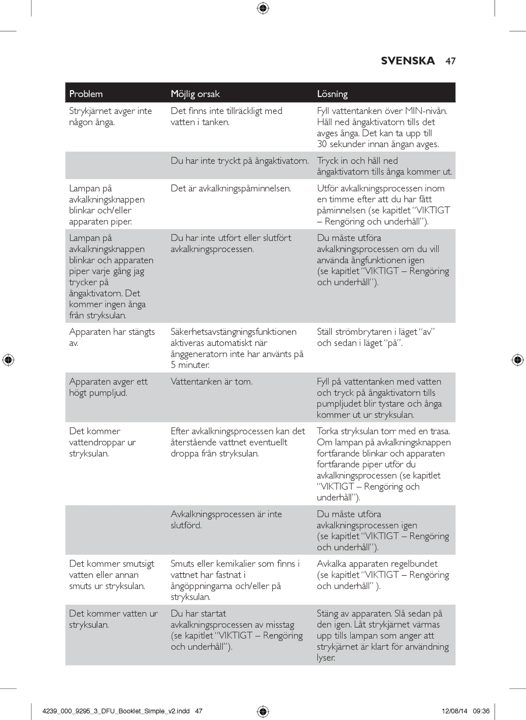 Philips GC7000 user manual Problem Möjlig orsak Lösning 