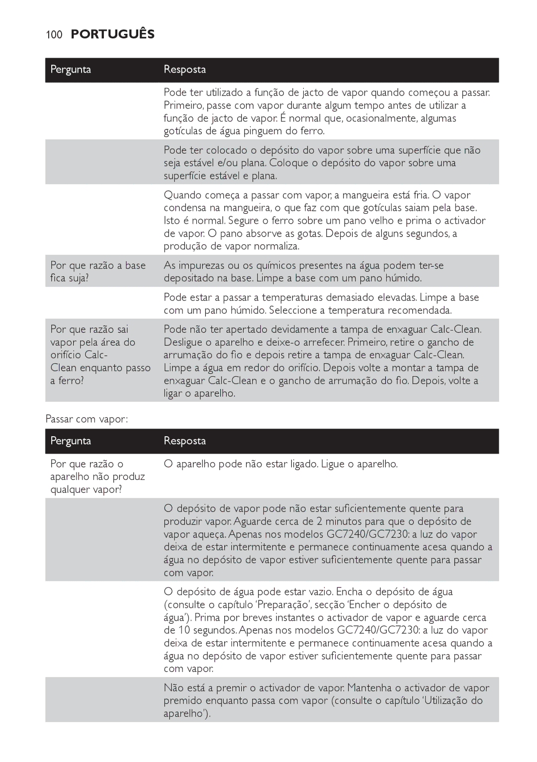 Philips GC7230, GC7220 PerguntaResposta, Por que razão a base fica suja?, Clean enquanto passo a ferro? Passar com vapor 