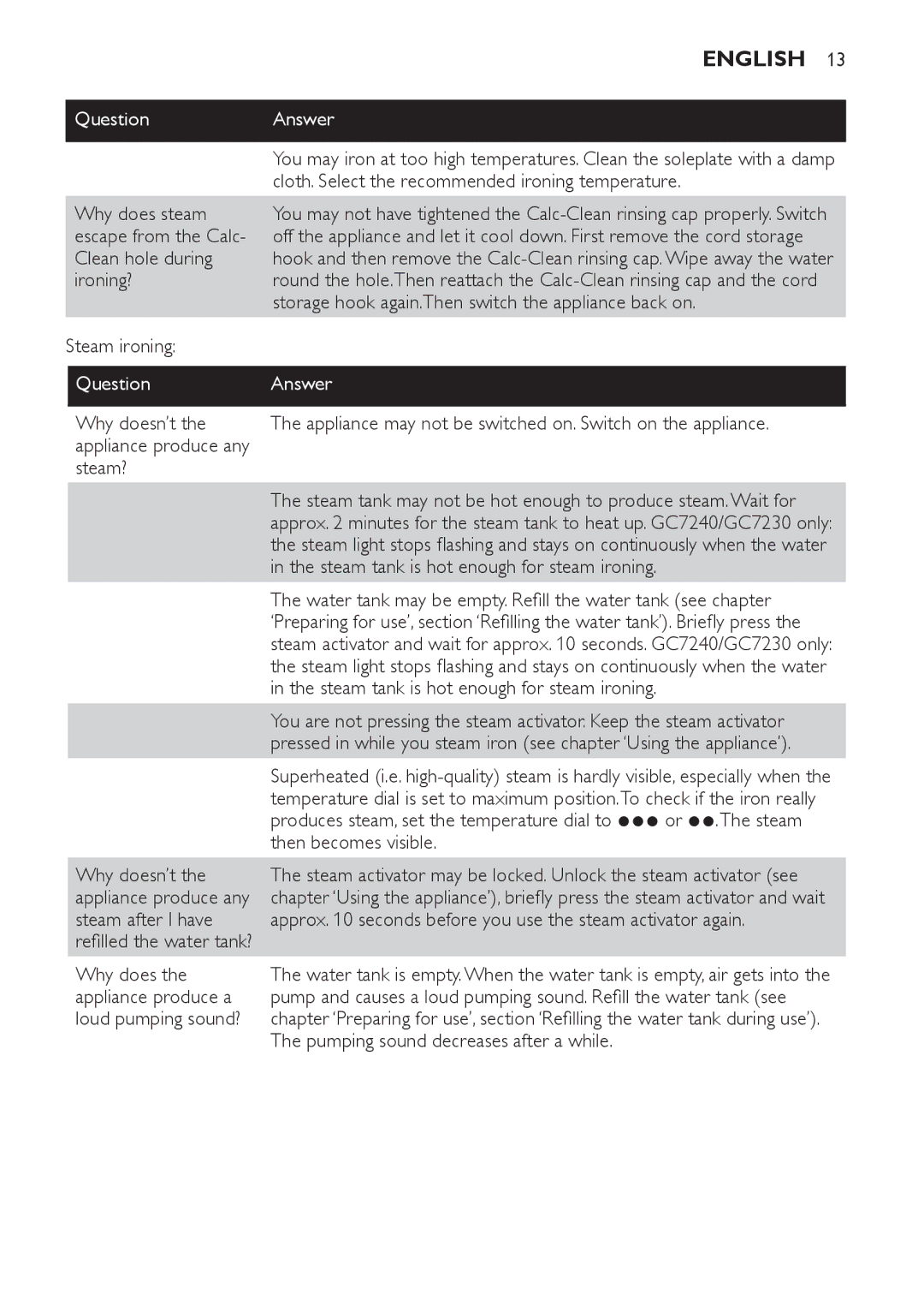 Philips GC7230, GC7220, GC7240 manual QuestionAnswer 