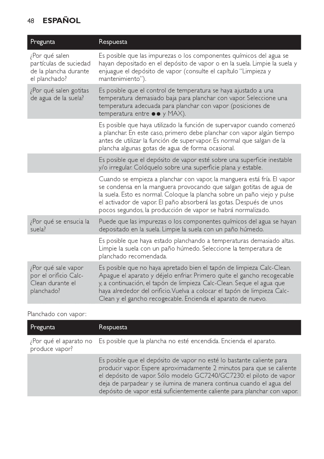 Philips GC7220, GC7230, GC7240 manual Pregunta Respuesta 