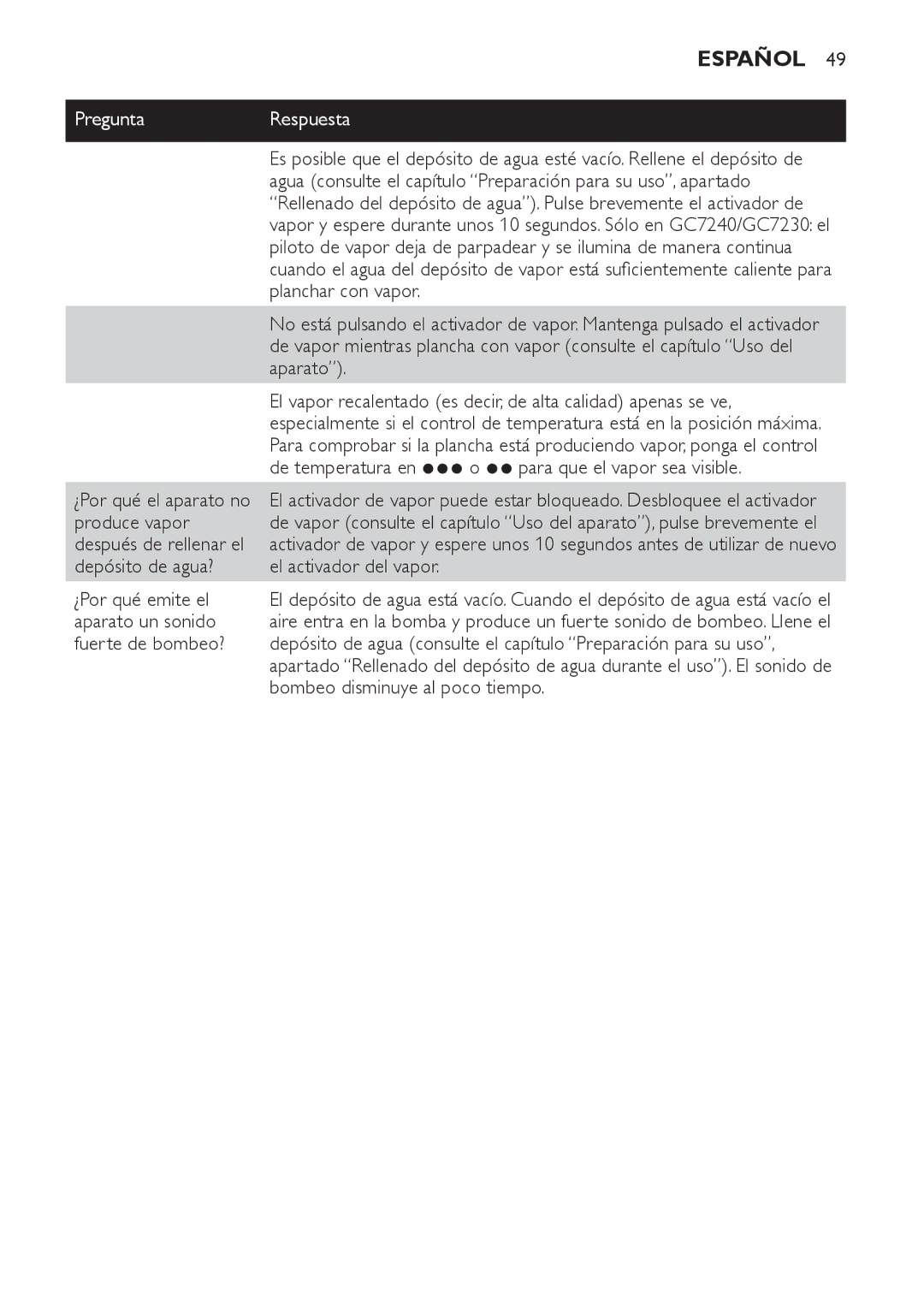 Philips GC7230, GC7220, GC7240 manual Español 