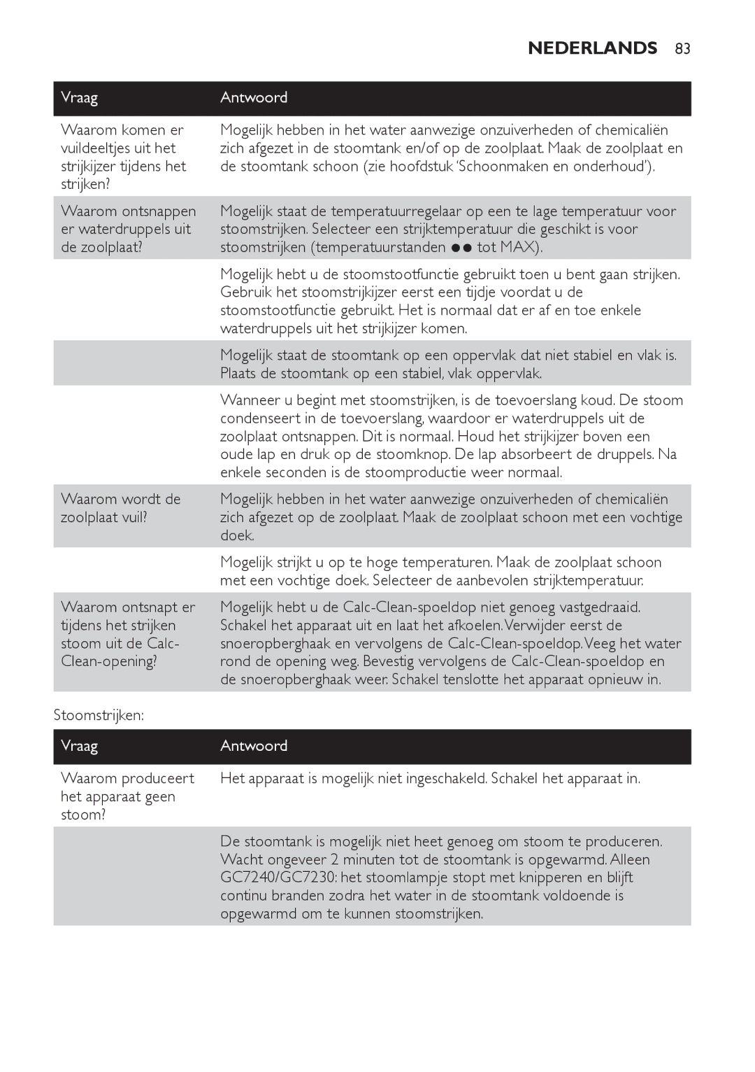 Philips GC7240, GC7220, GC7230 manual VraagAntwoord 