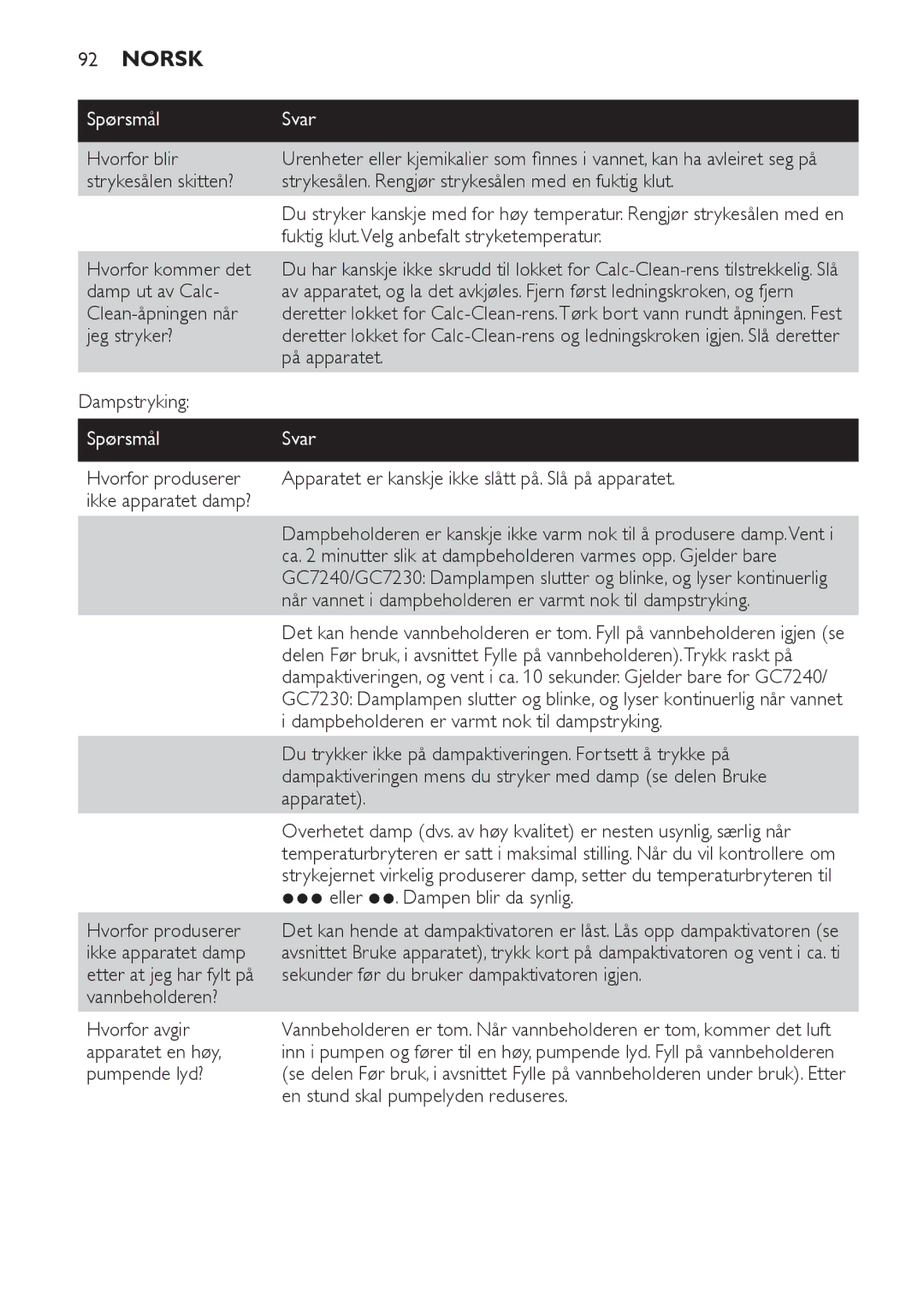 Philips GC7240 manual Hvorfor blir, Fuktig klut.Velg anbefalt stryketemperatur, Dampstryking, Apparatet, Hvorfor produserer 