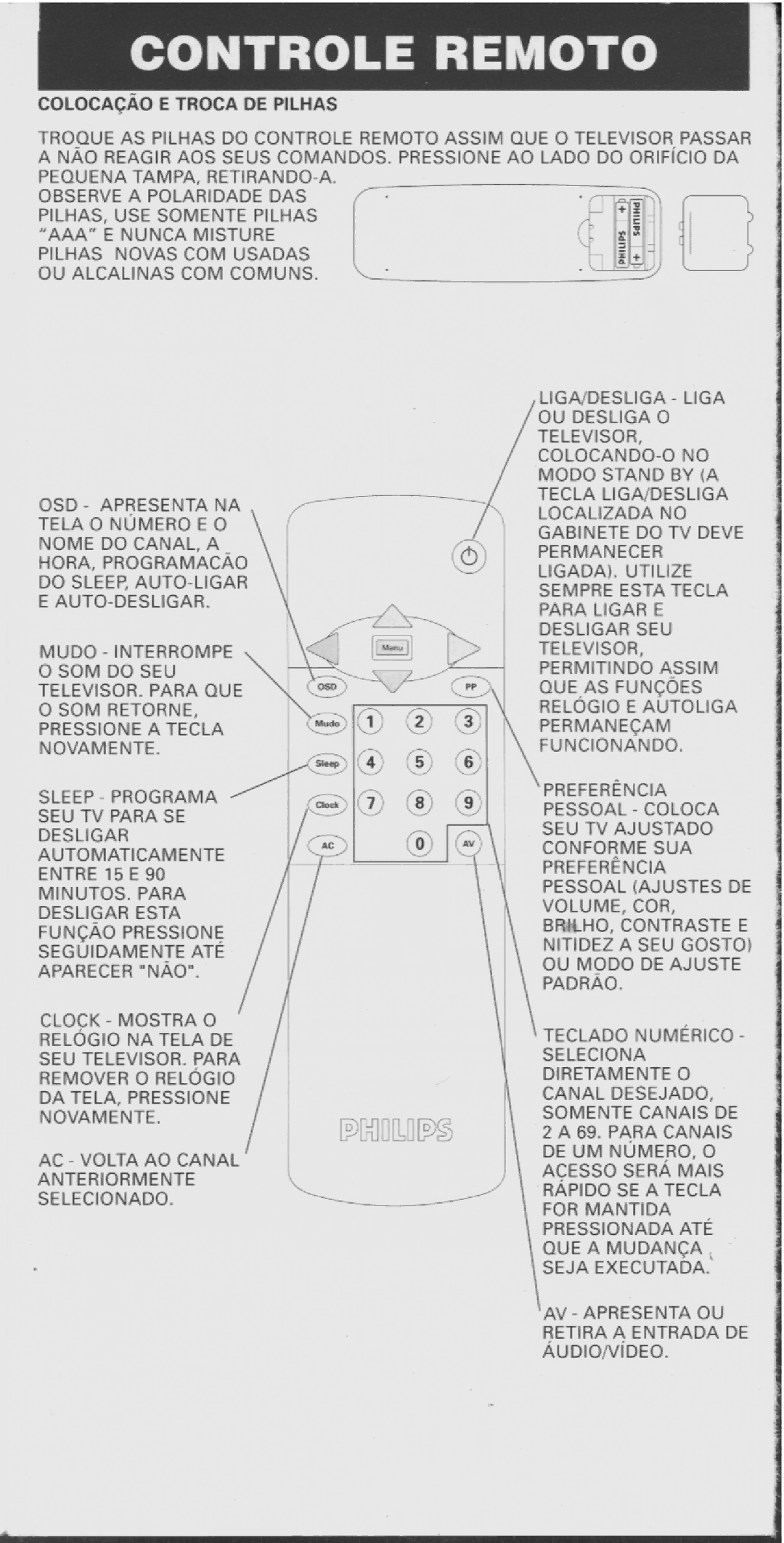 Philips GL1346, GL1316 manual 