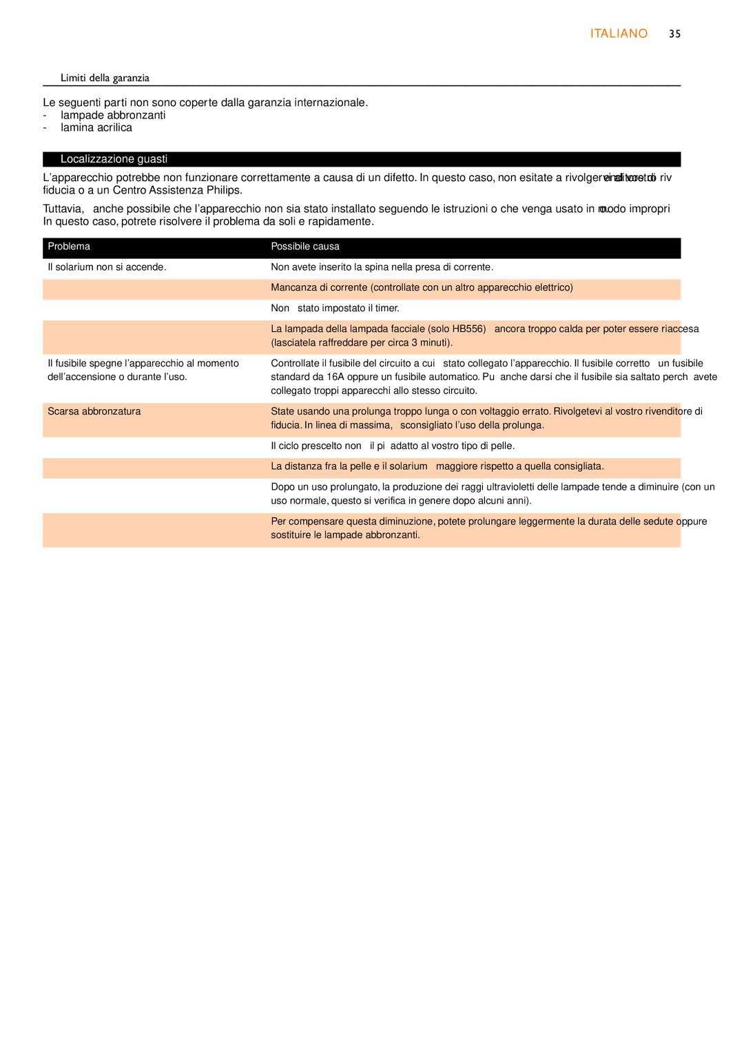 Philips HB554, HB556, HB555 manual Localizzazione guasti, Problema Possibile causa 