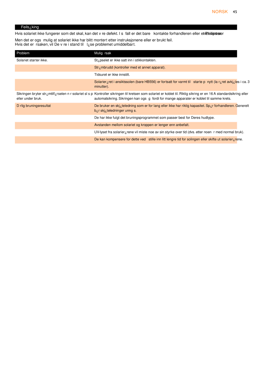 Philips HB556, HB555, HB554 manual Feilsøking, Problem Mulig årsak, Bør skjøteledninger unngås 