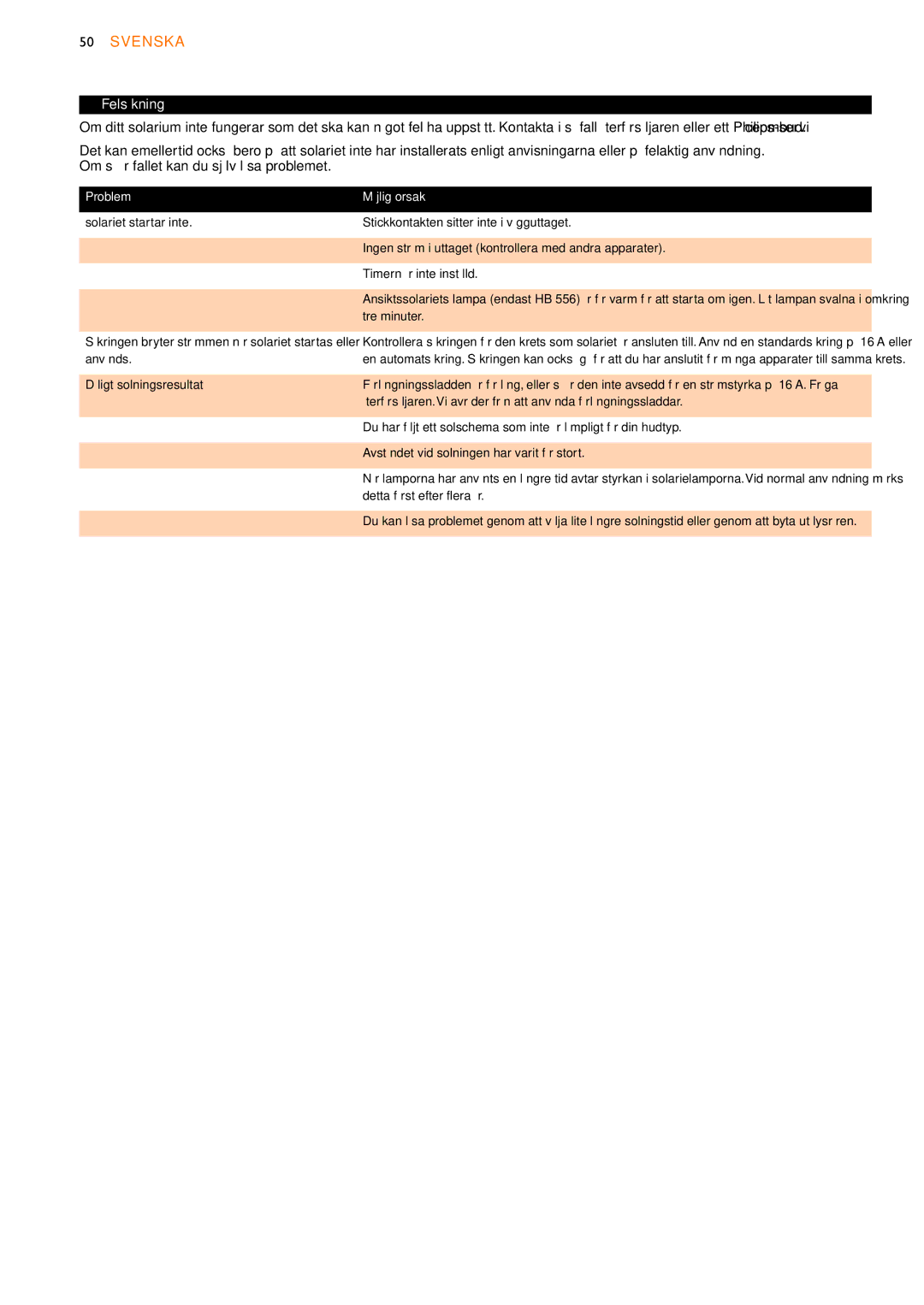 Philips HB554, HB556, HB555 manual Felsökning, Problem Möjlig orsak 