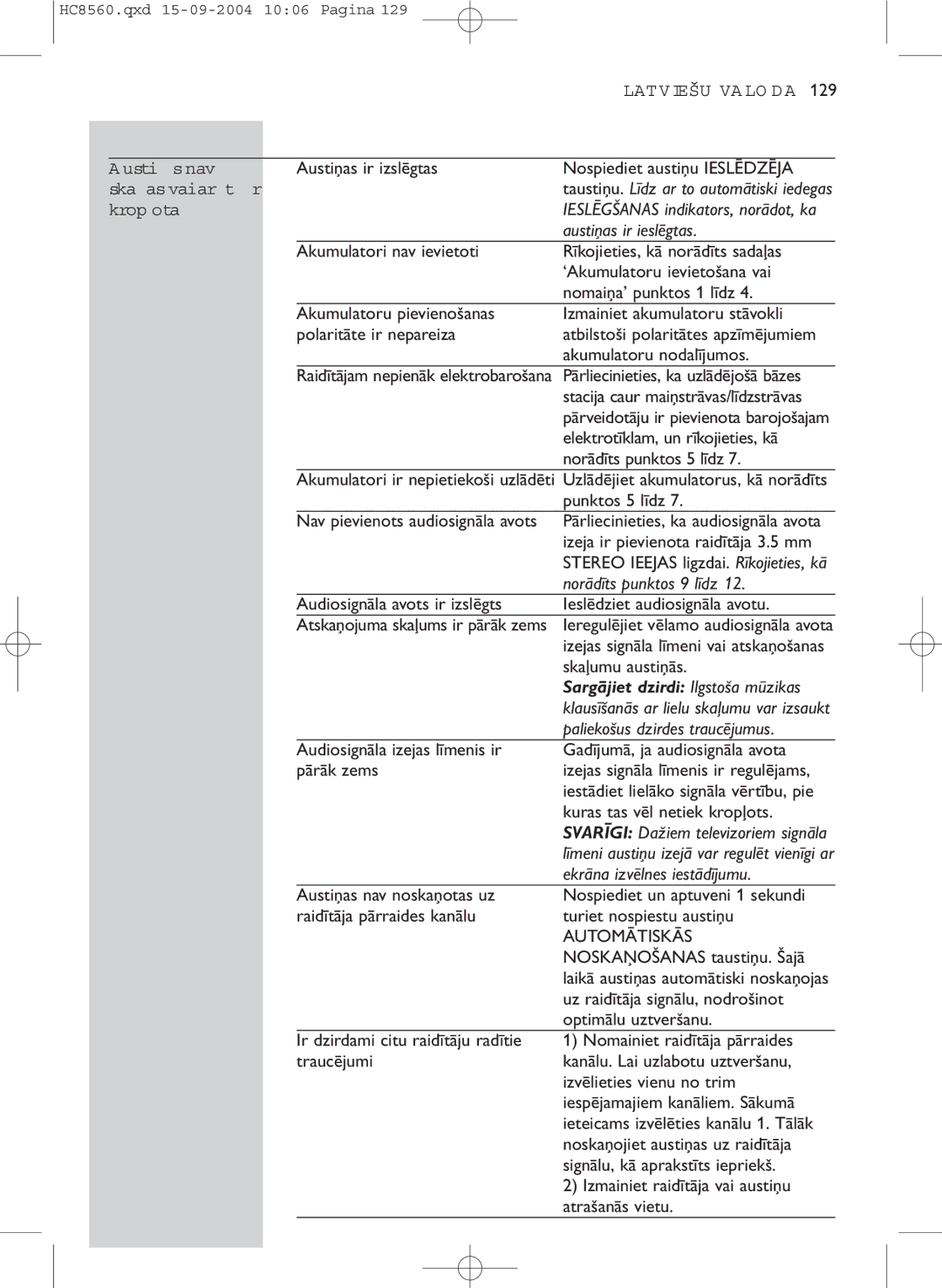 Philips HC 8560 manual Austiņās nav, Skaņas vai arī tā īr, Kropļota 