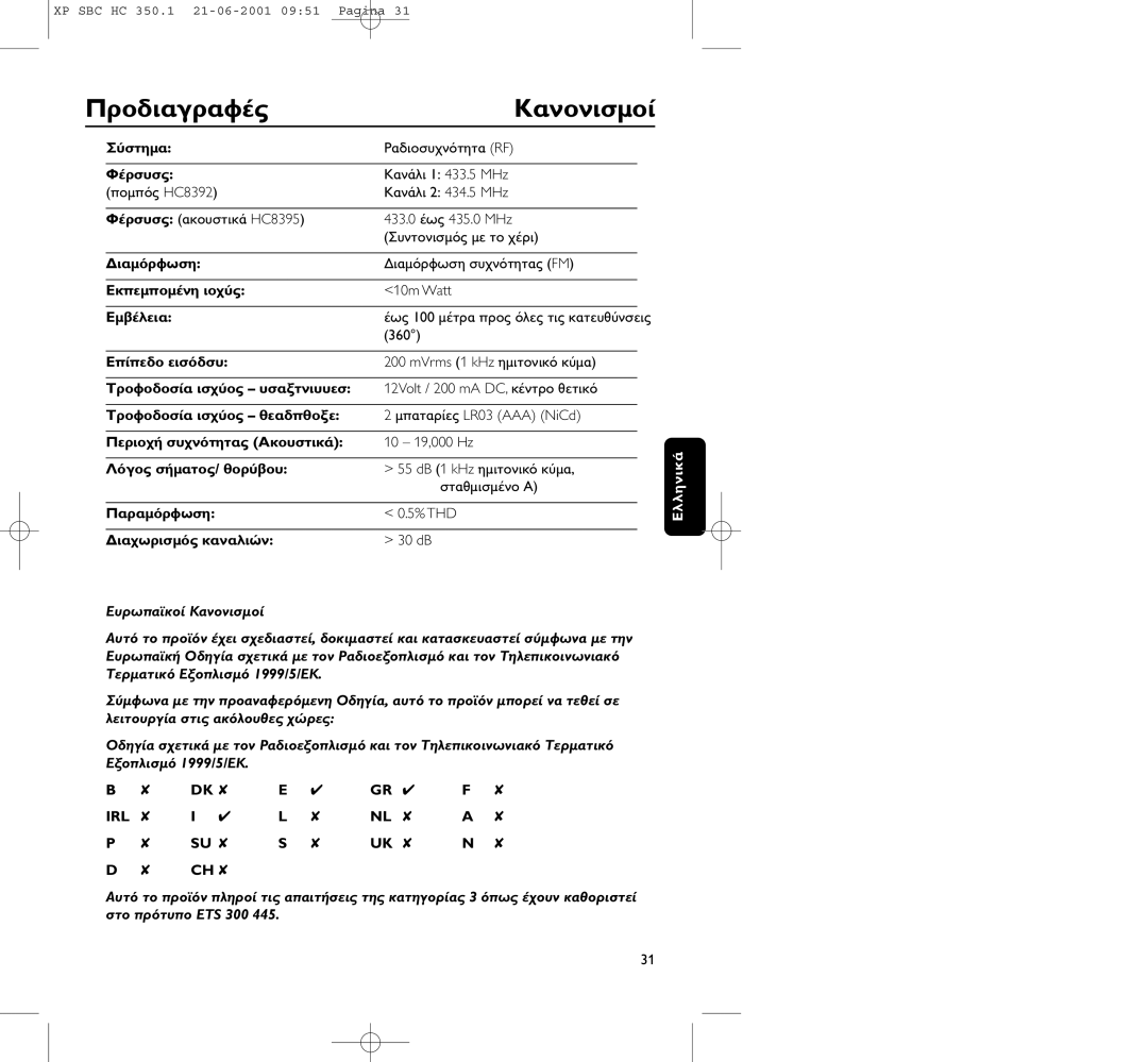 Philips HC350 manual 433.5 MHz, ETS 300 