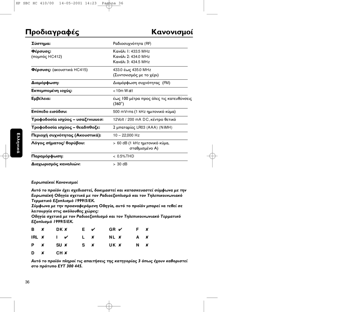 Philips HC410 manual 433.5 MHz 