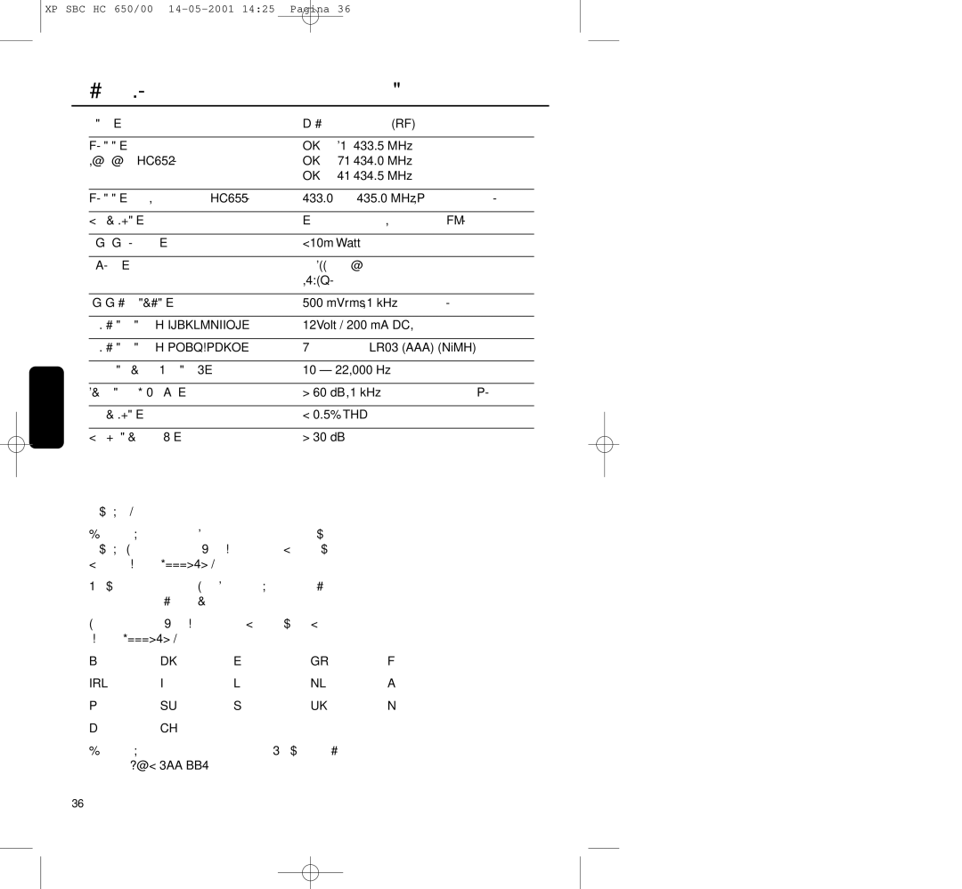 Philips HC650 manual 433.5 MHz 