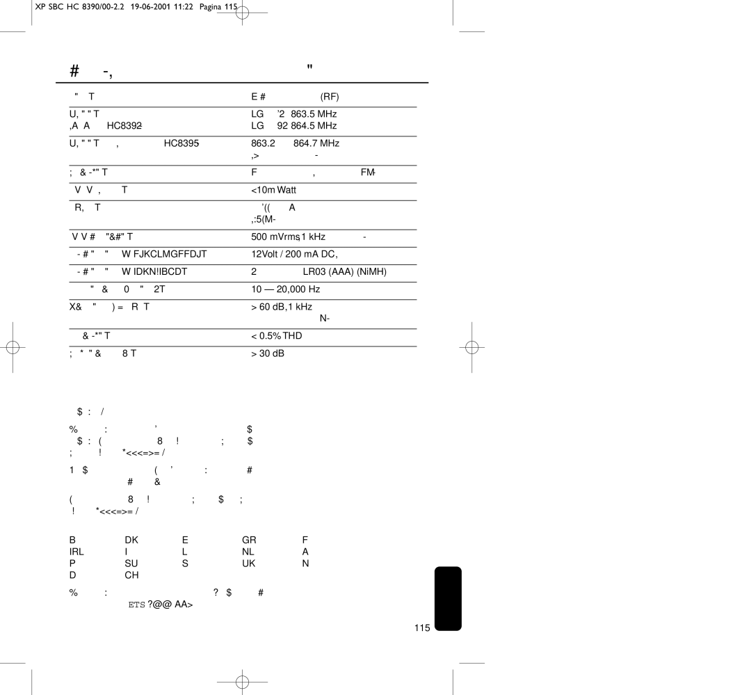 Philips HC8390 manual 863.5 MHz, 115 