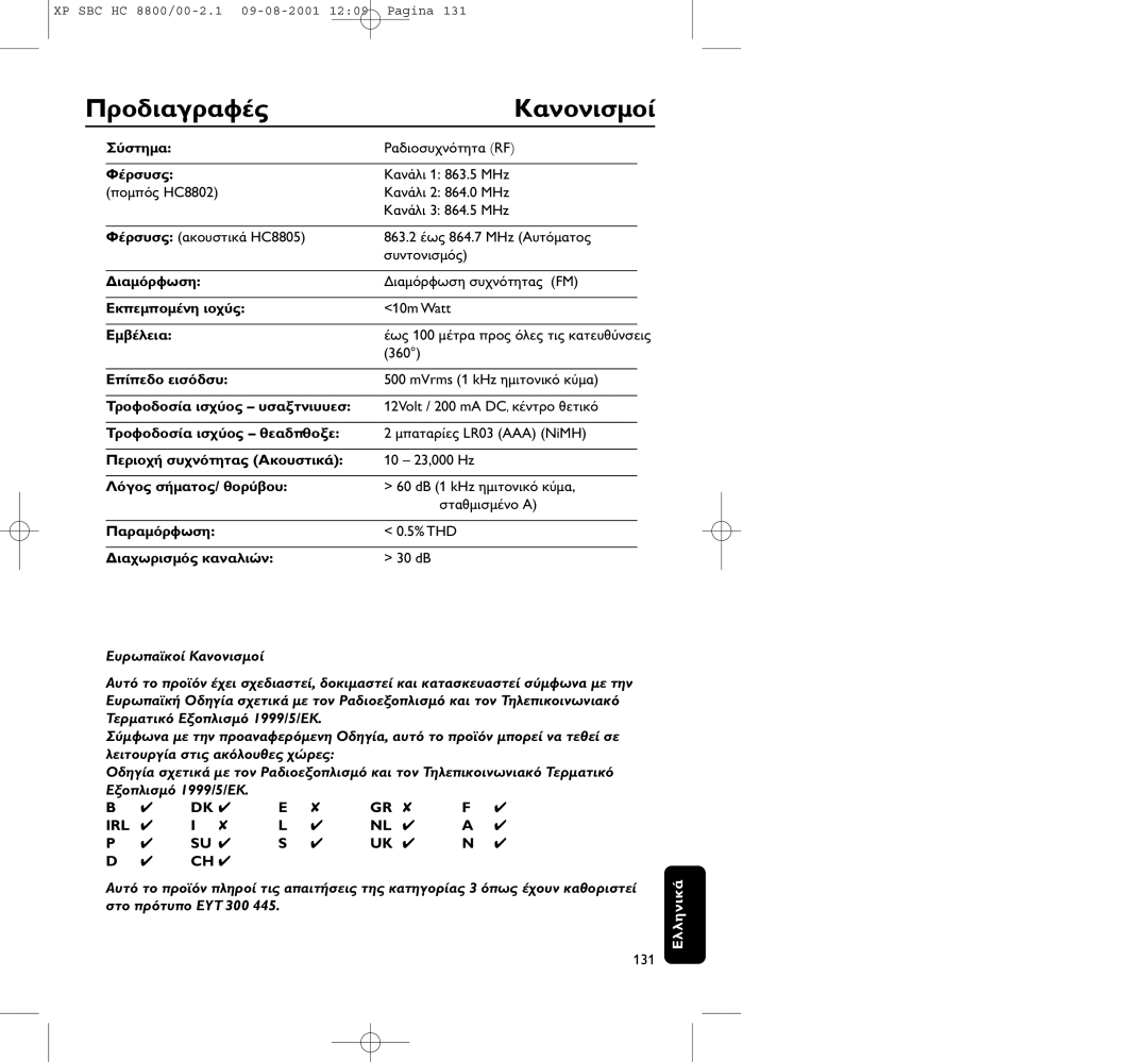 Philips HC8800 manual Shone 