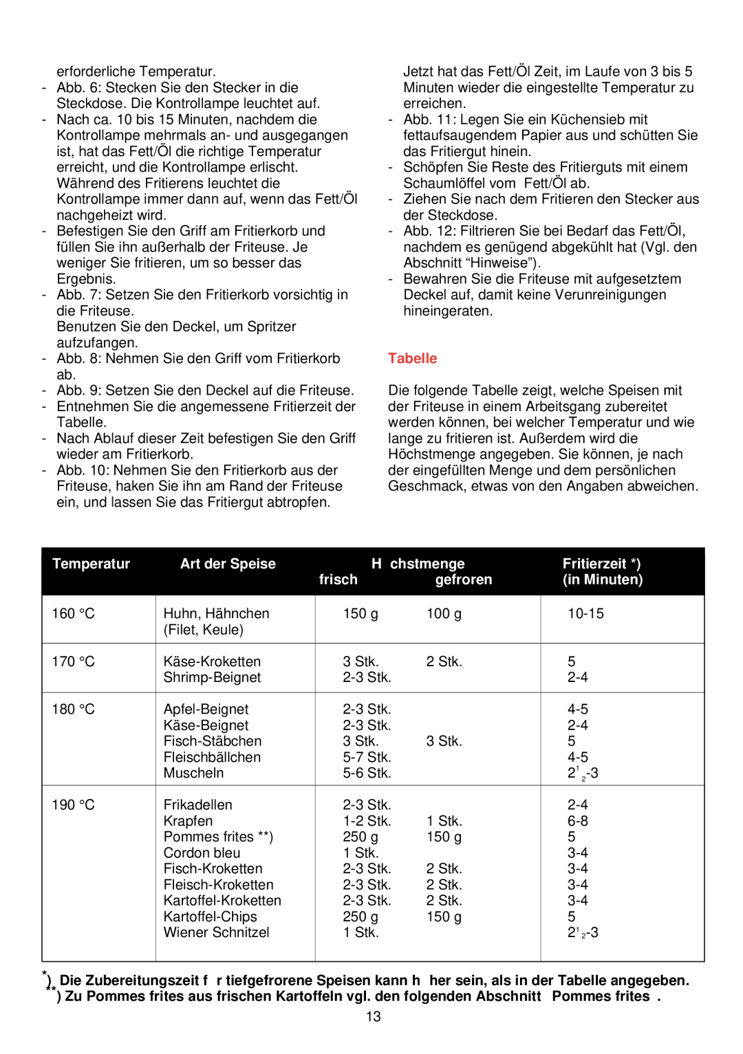 Philips HD 4266 manual Tabelle 