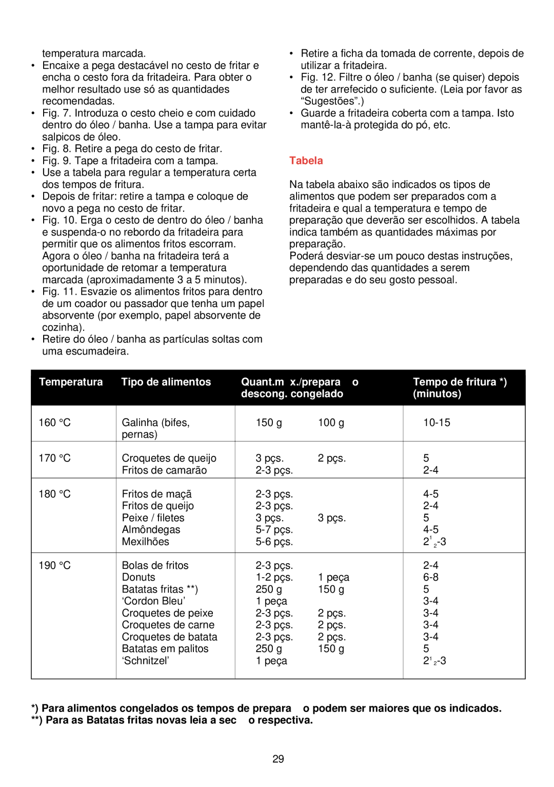 Philips HD 4266 manual Retire a pega do cesto de fritar, Tabela 