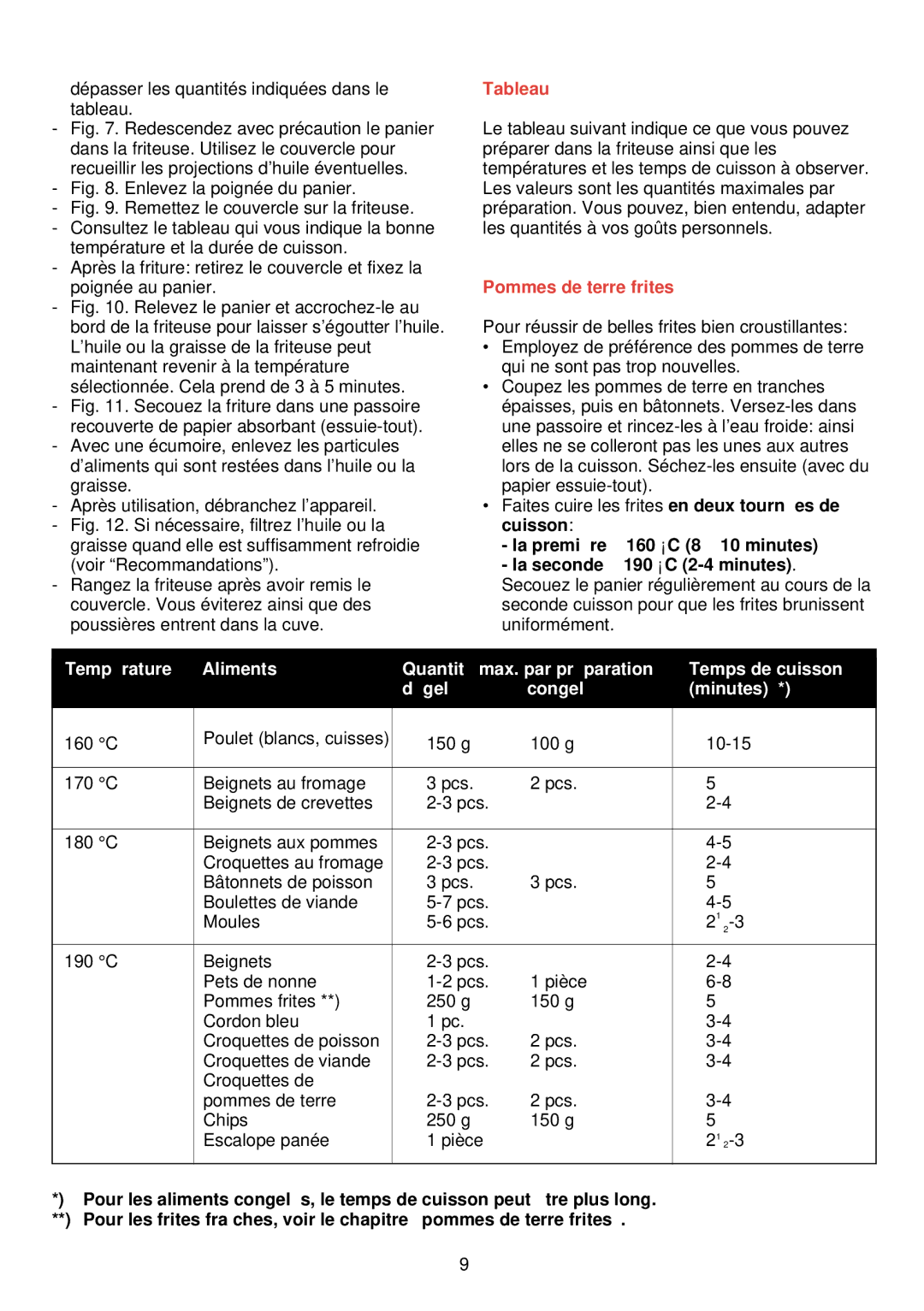 Philips HD 4266 manual Tableau, Pommes de terre frites 